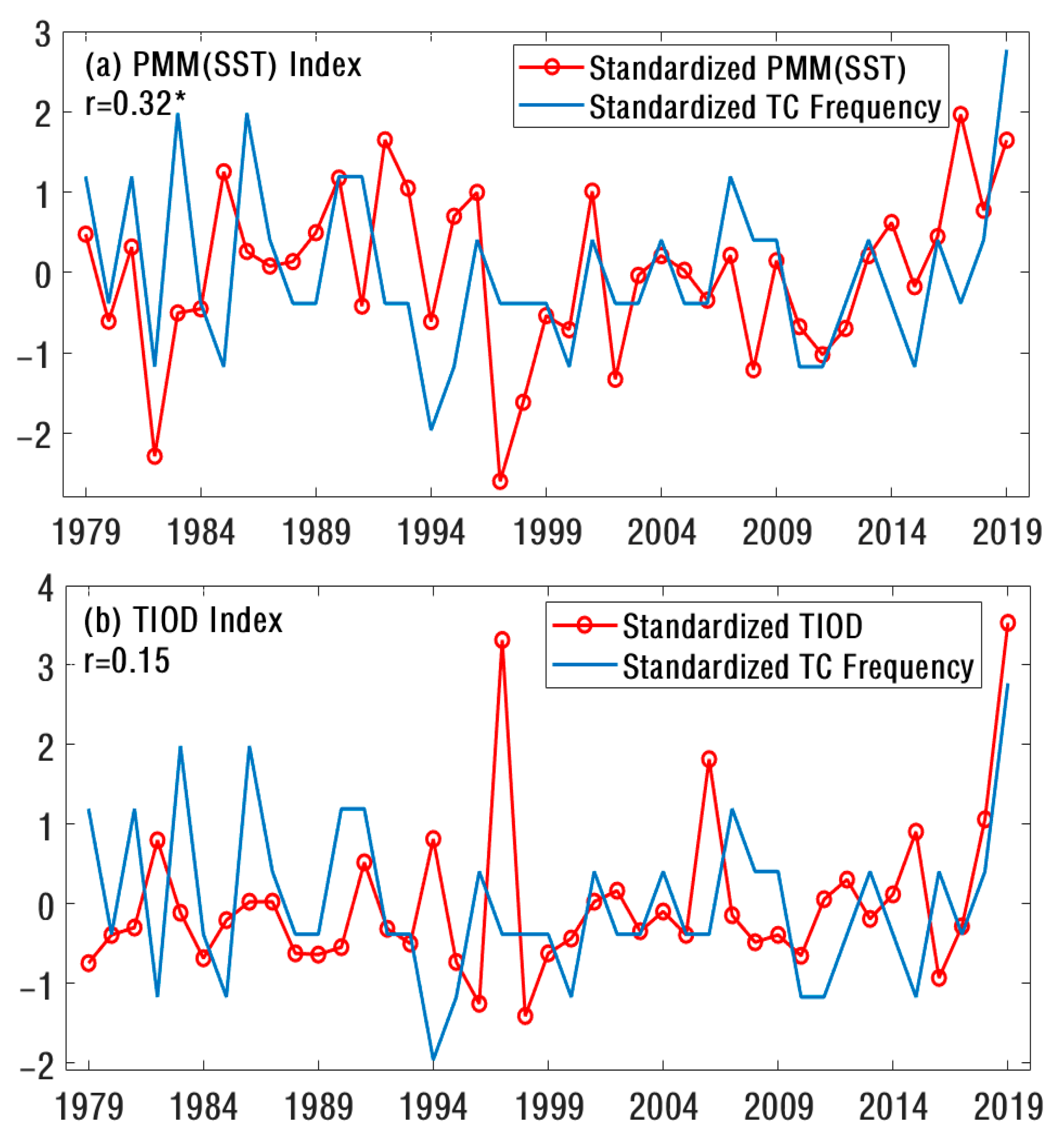 Atmosphere 12 00501 g009 Atmosphere 12 00501 g009