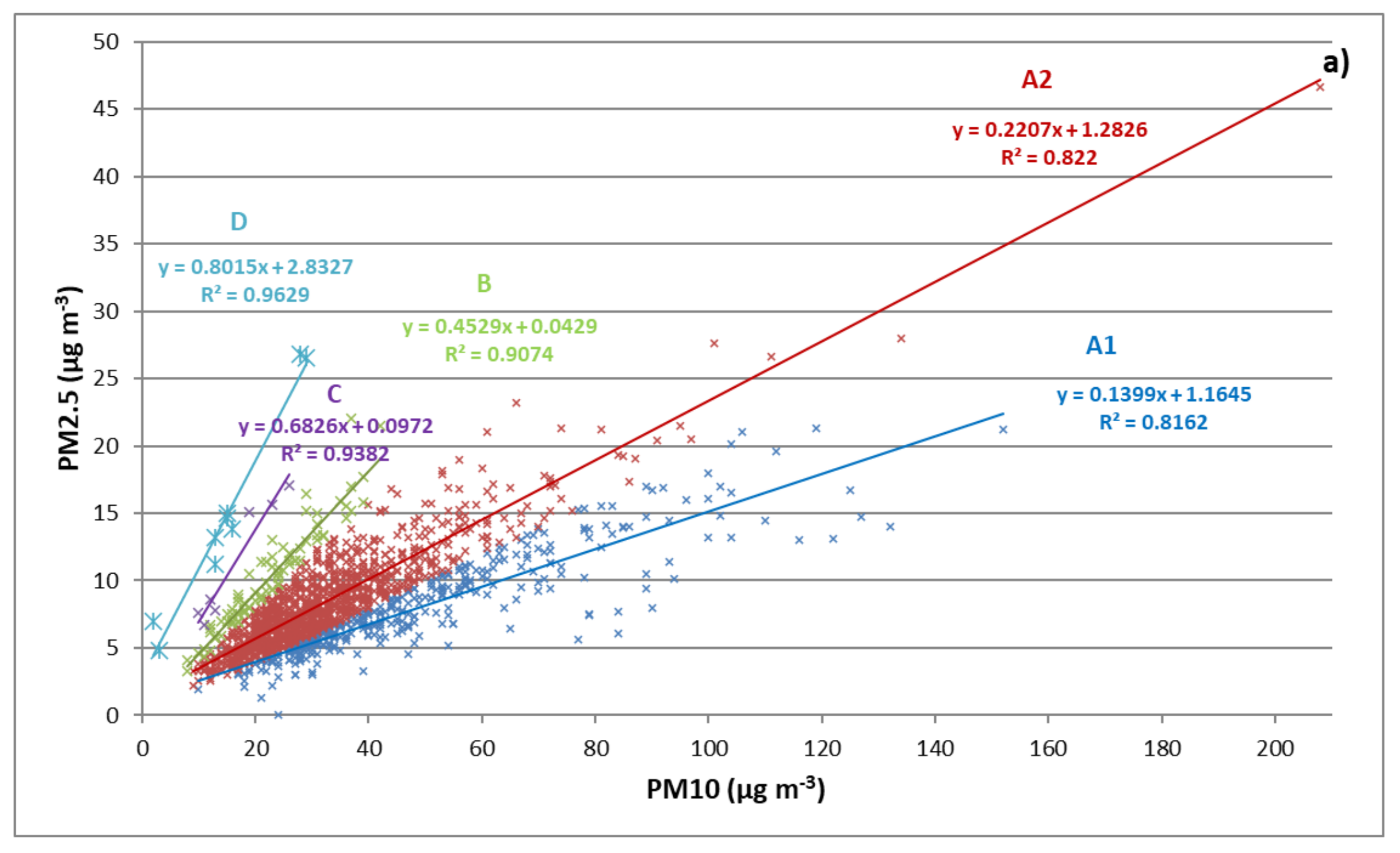 Atmosphere 12 00502 g009a