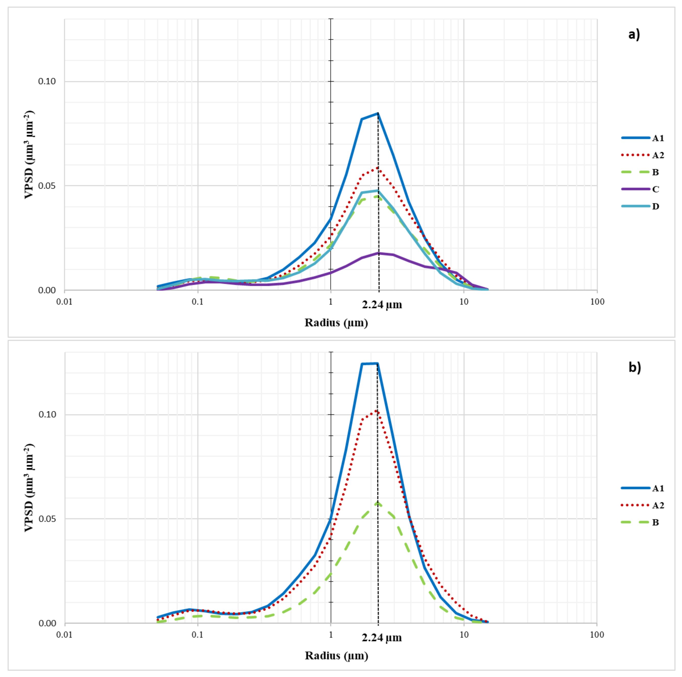 Atmosphere 12 00502 g010