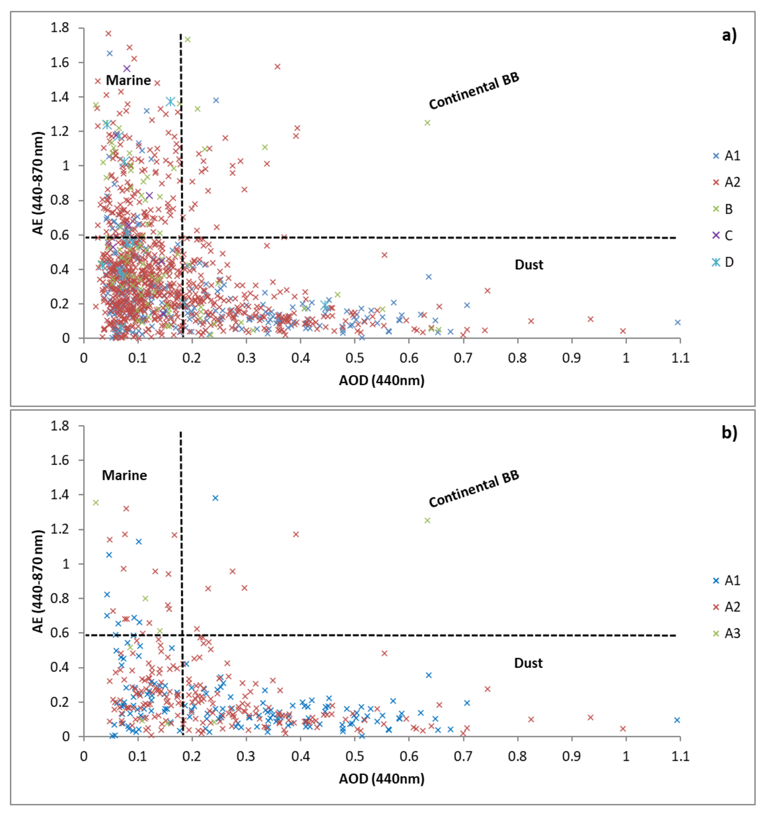 Atmosphere 12 00502 g011