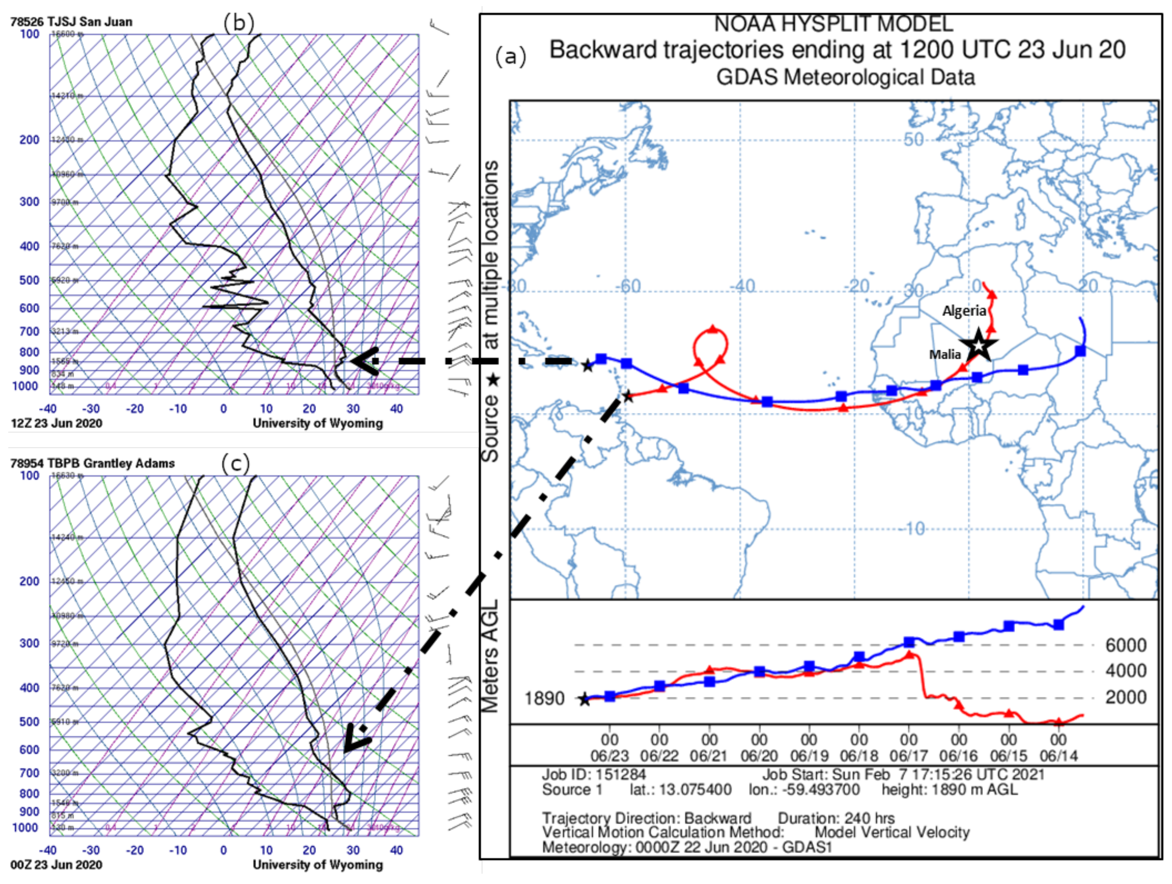 Atmosphere 12 00502 g012