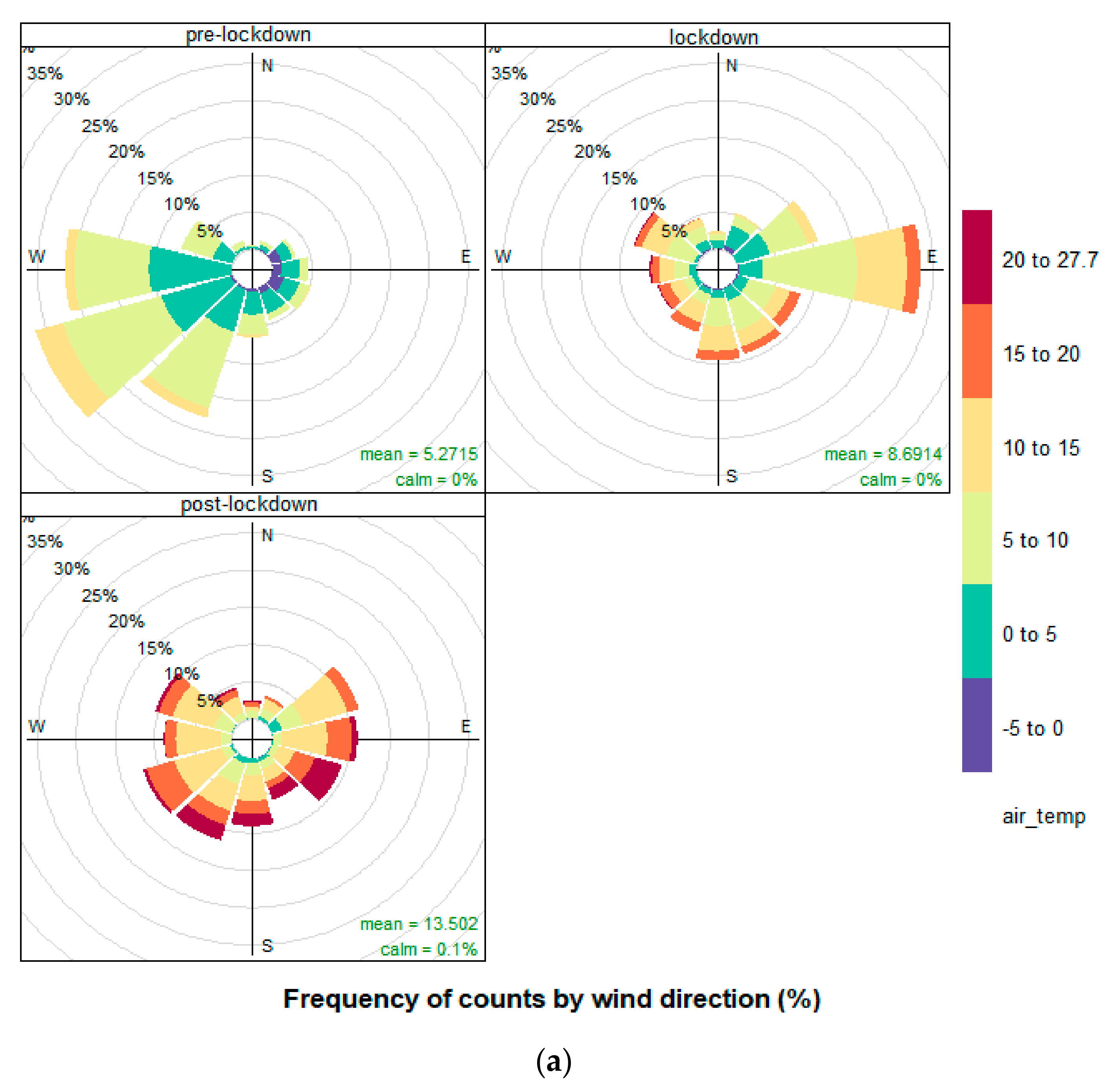 Atmosphere 12 00504 g006a