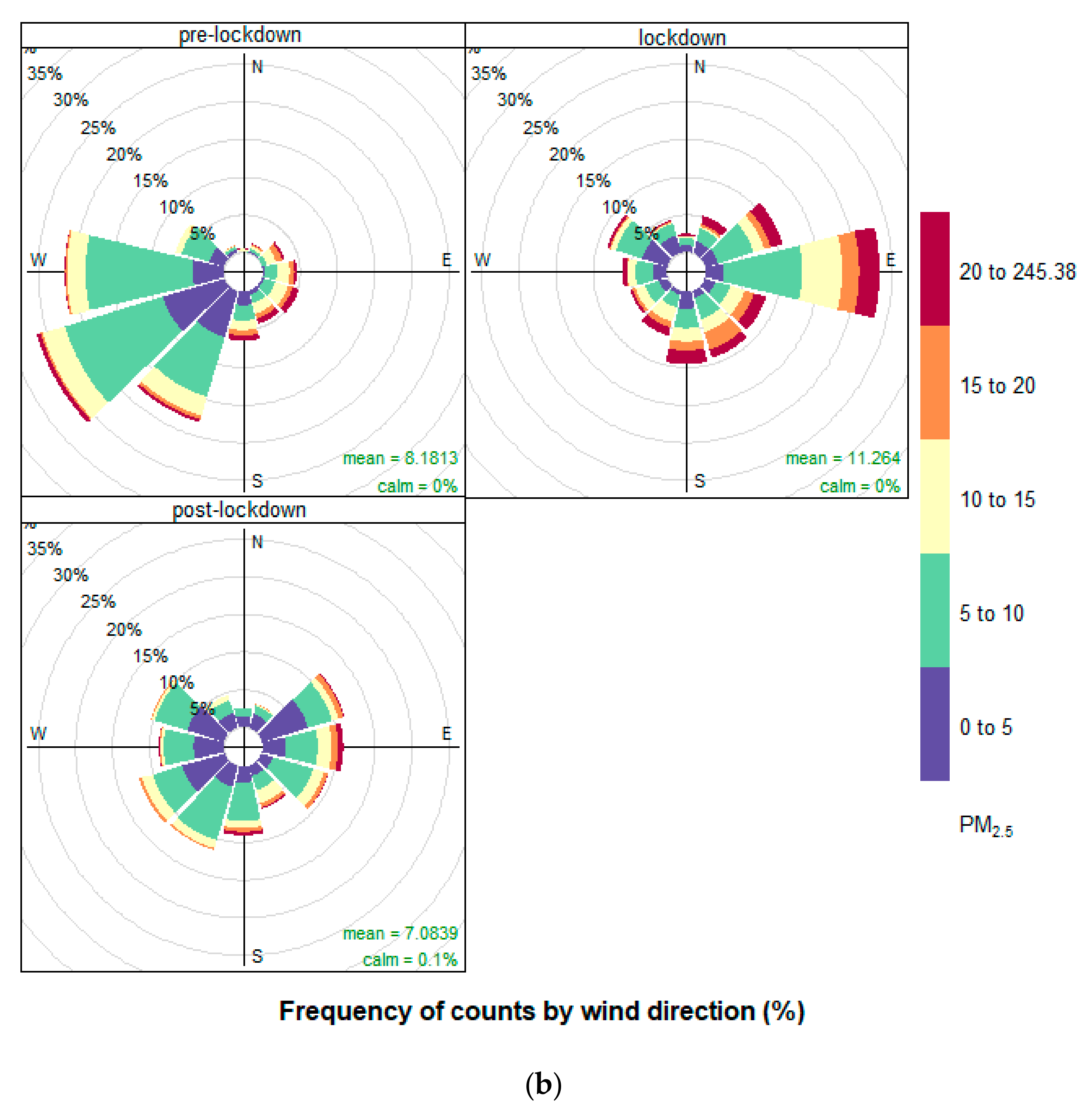 Atmosphere 12 00504 g006b