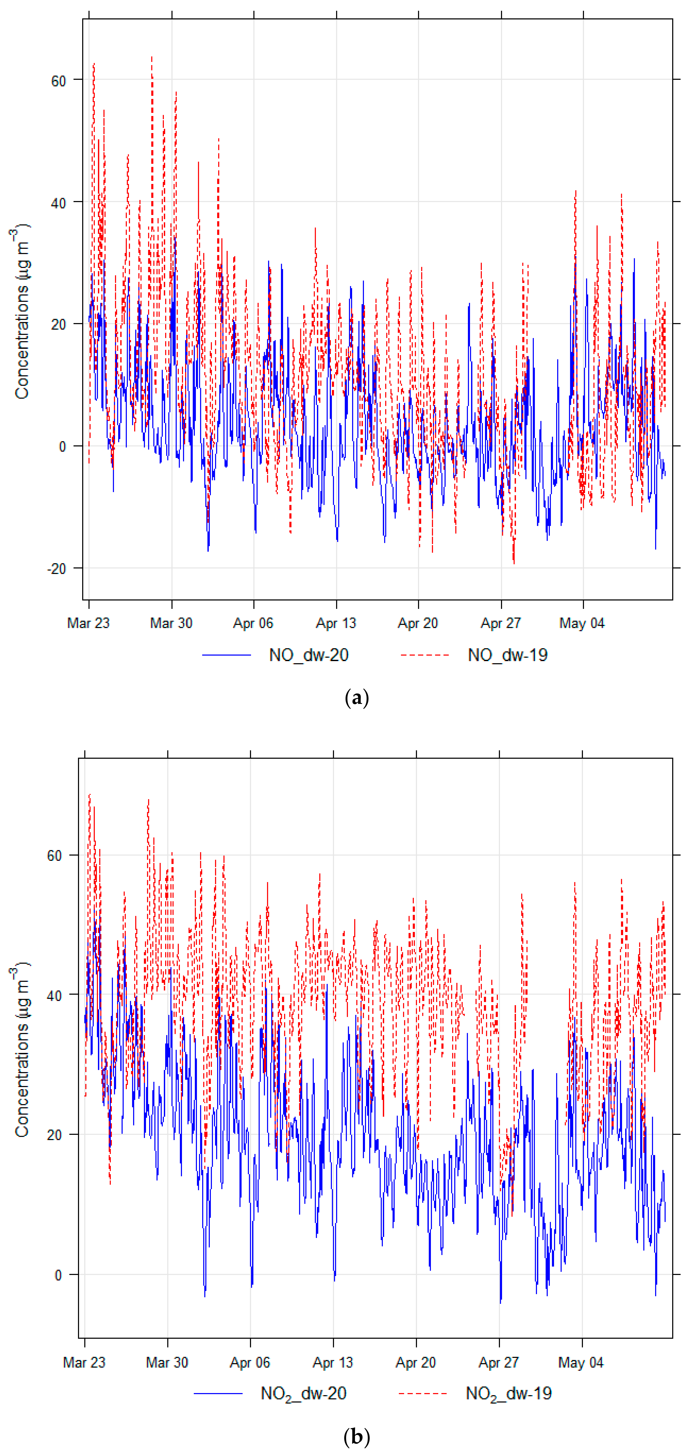 Atmosphere 12 00504 g008a