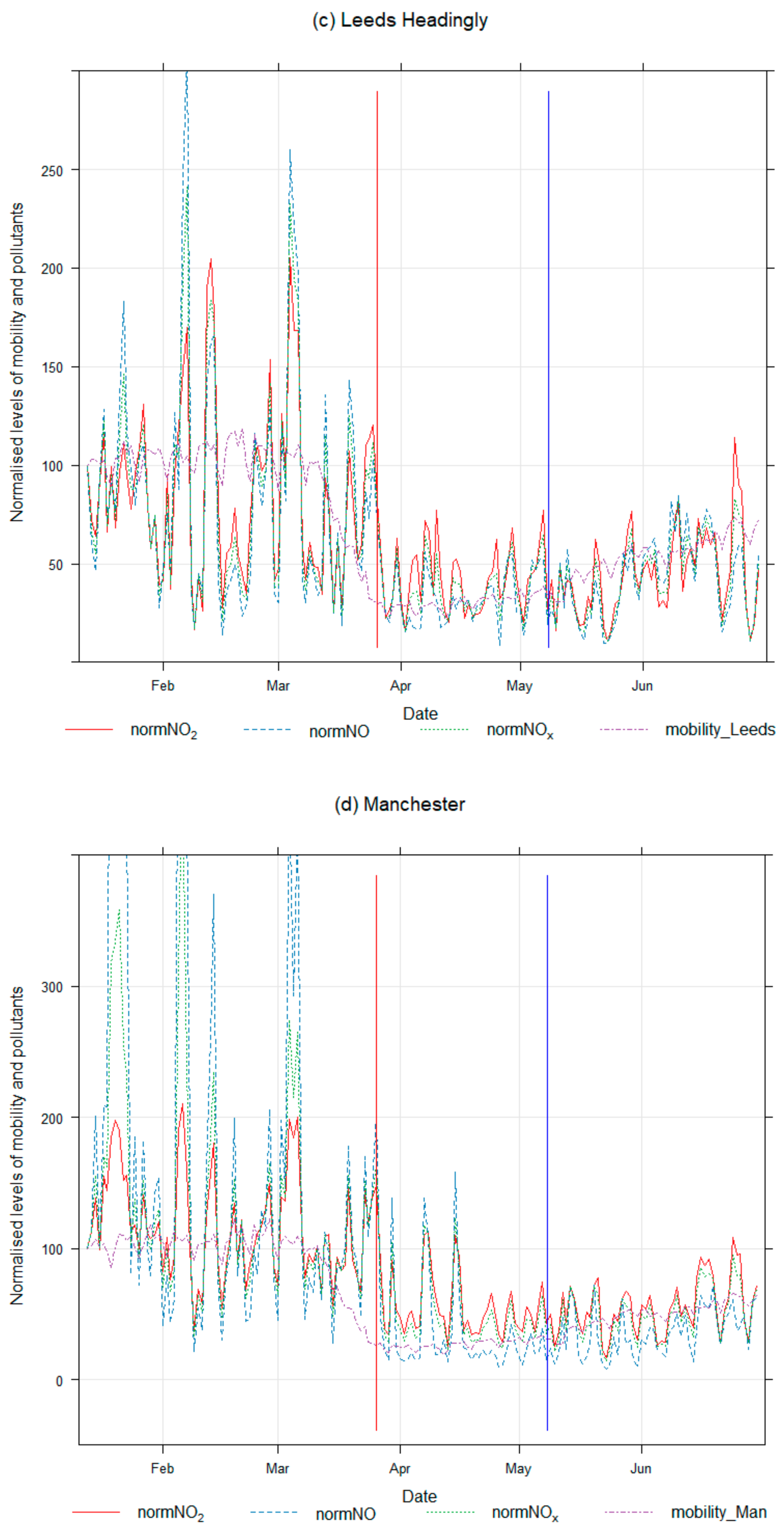 Atmosphere 12 00504 g009b
