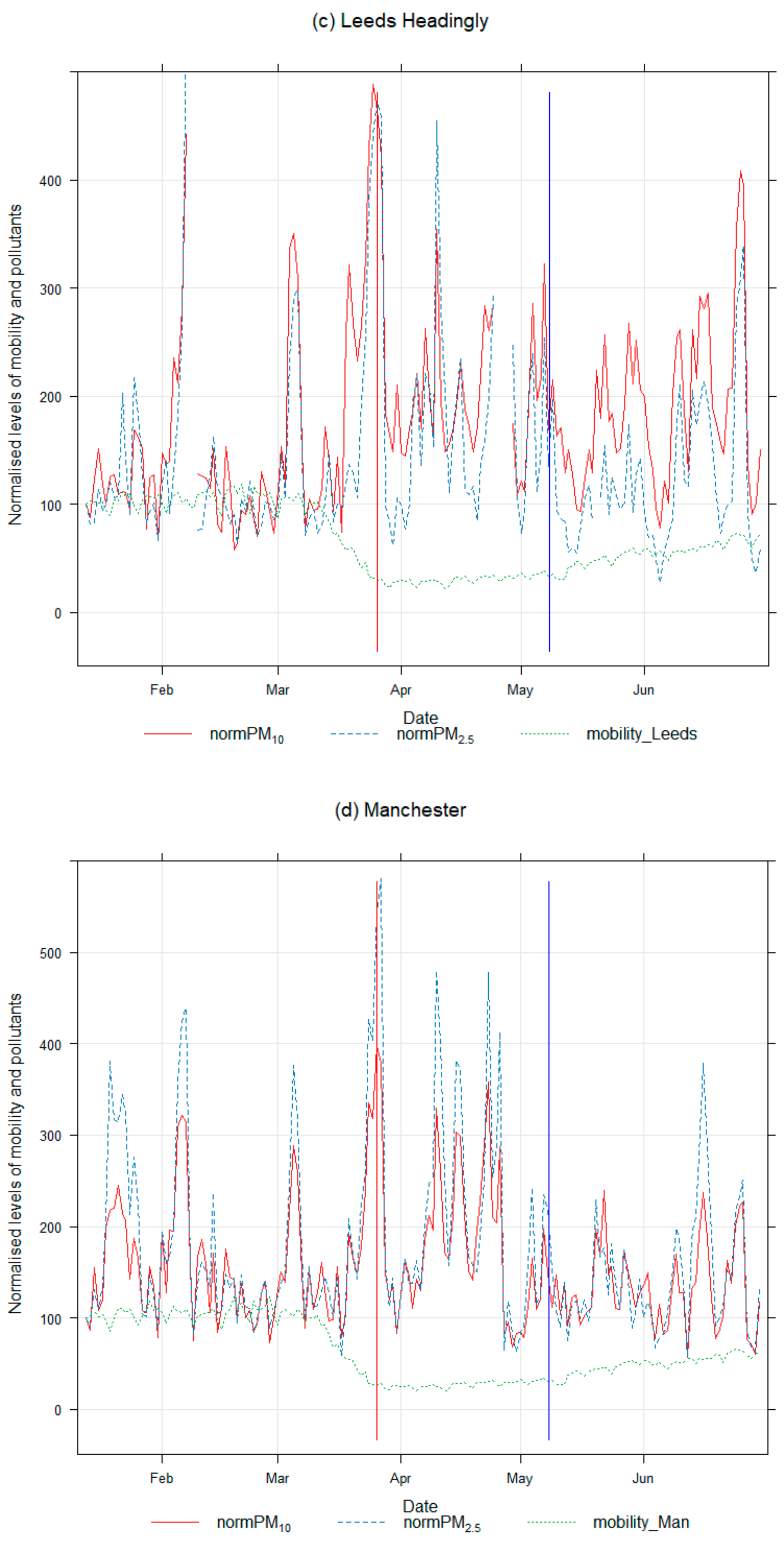 Atmosphere 12 00504 g010b