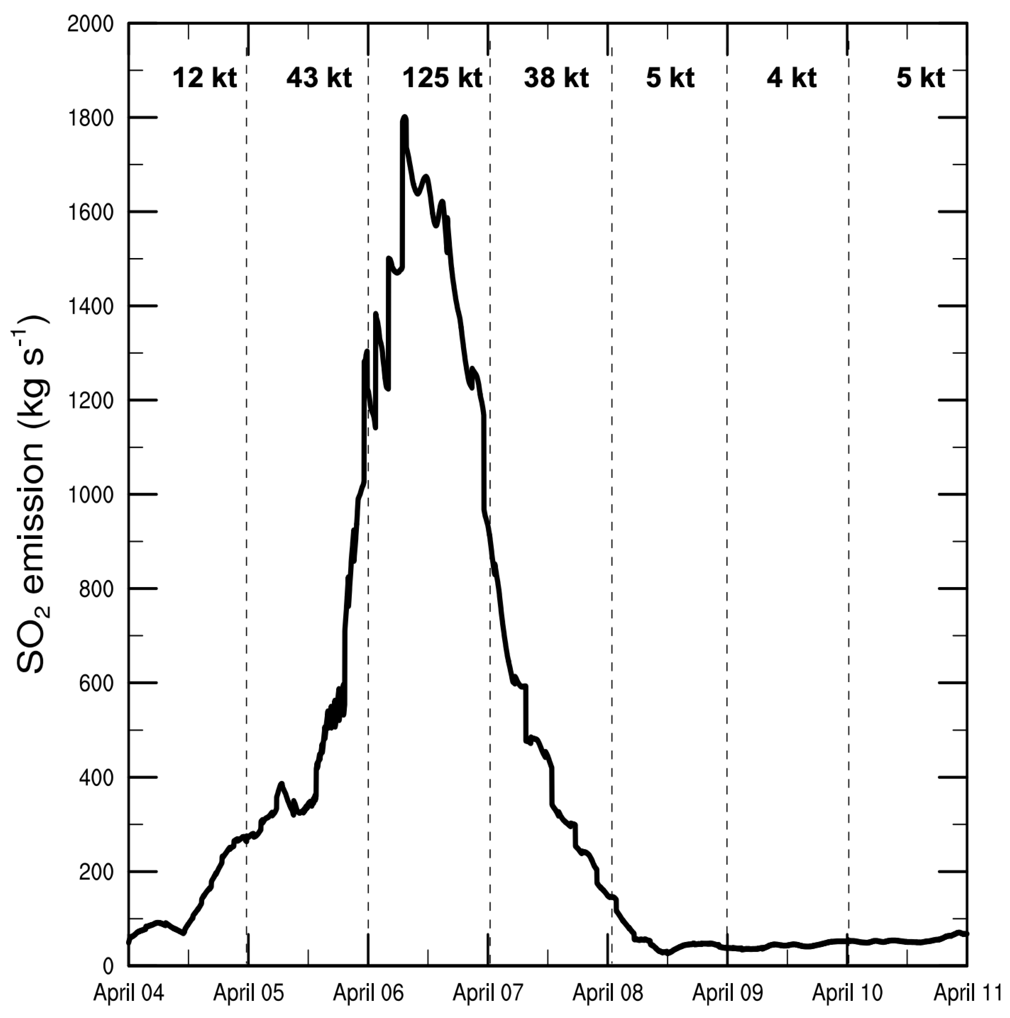 Atmosphere 12 00507 g004 Atmosphere 12 00507 g004