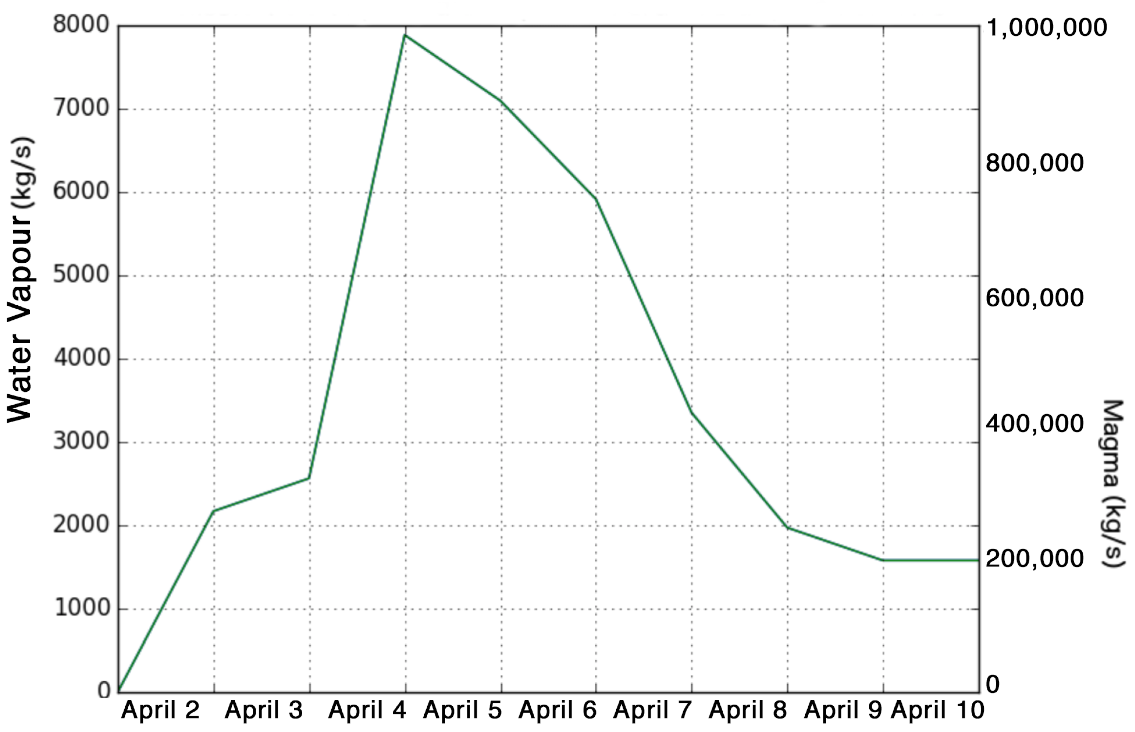 Atmosphere 12 00507 g005 Atmosphere 12 00507 g005