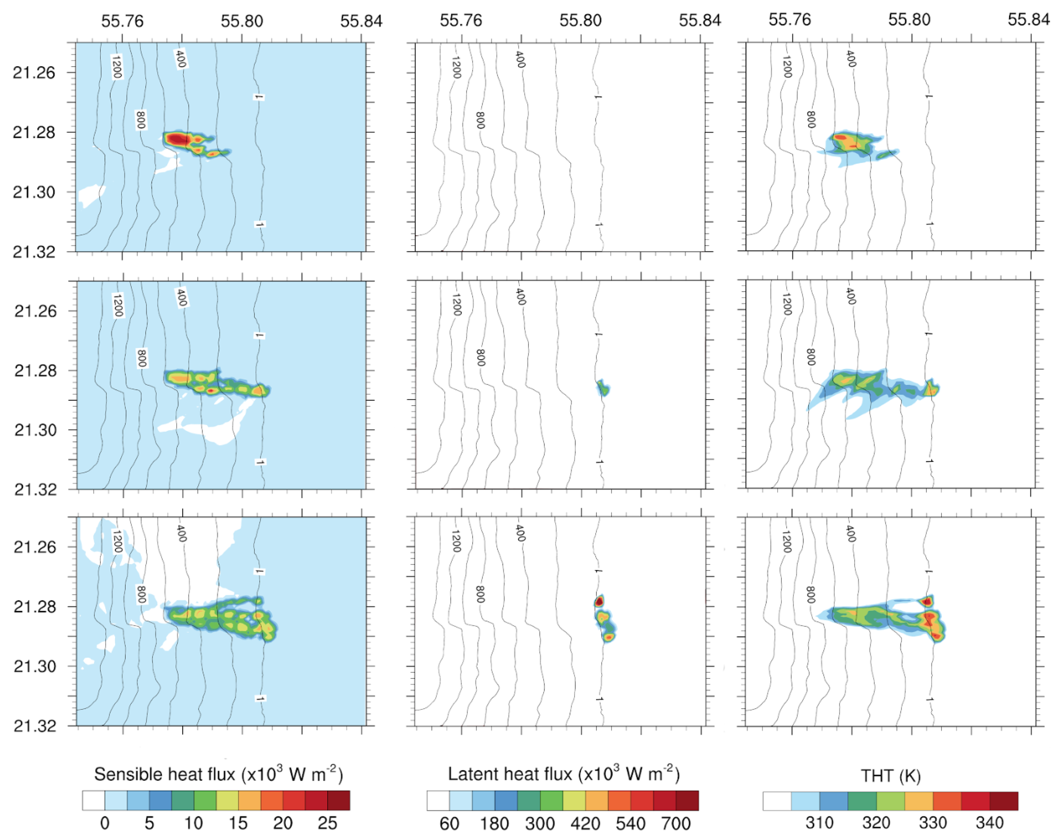 Atmosphere 12 00507 g007 Atmosphere 12 00507 g007
