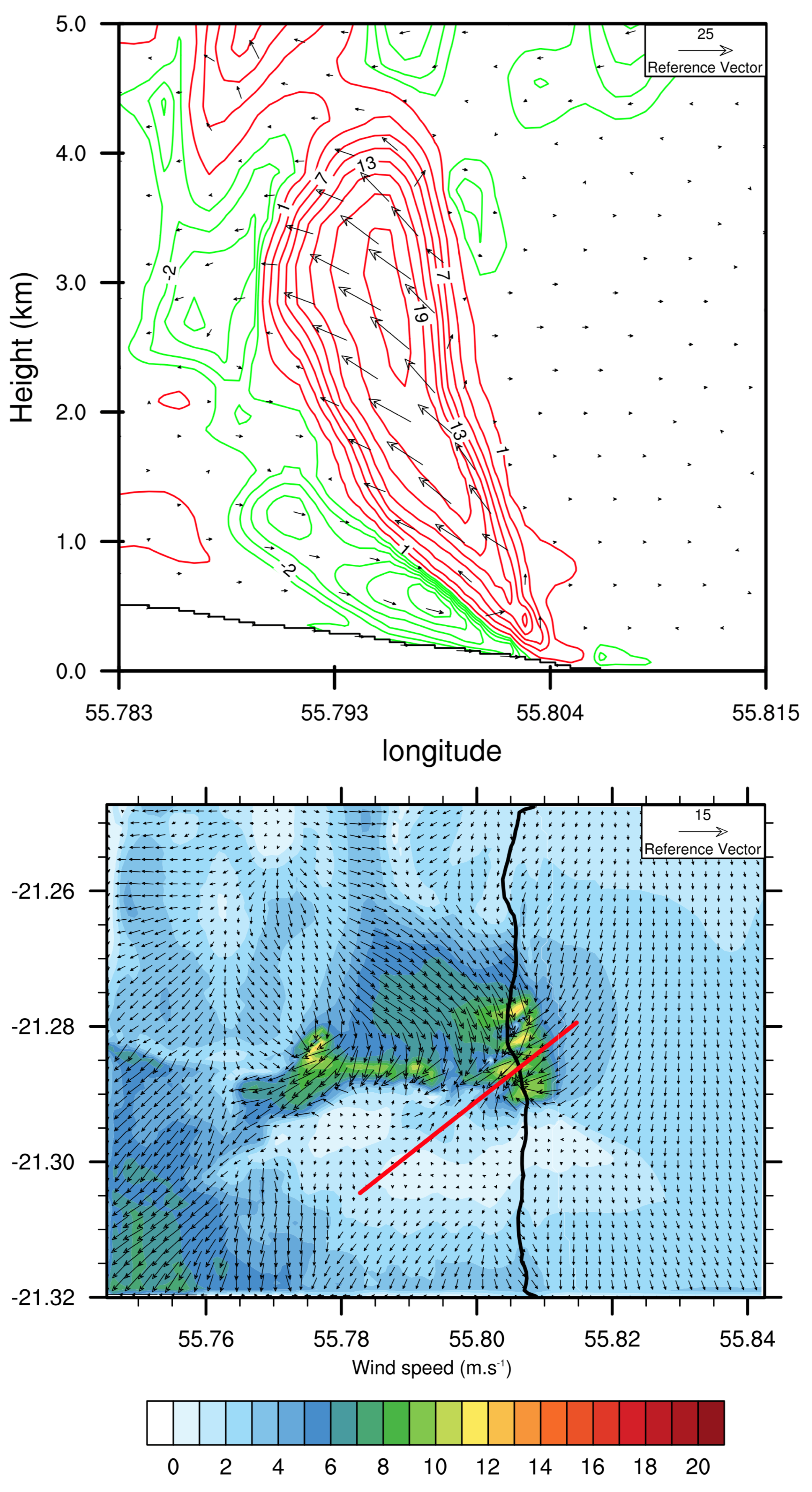Atmosphere 12 00507 g009 Atmosphere 12 00507 g009