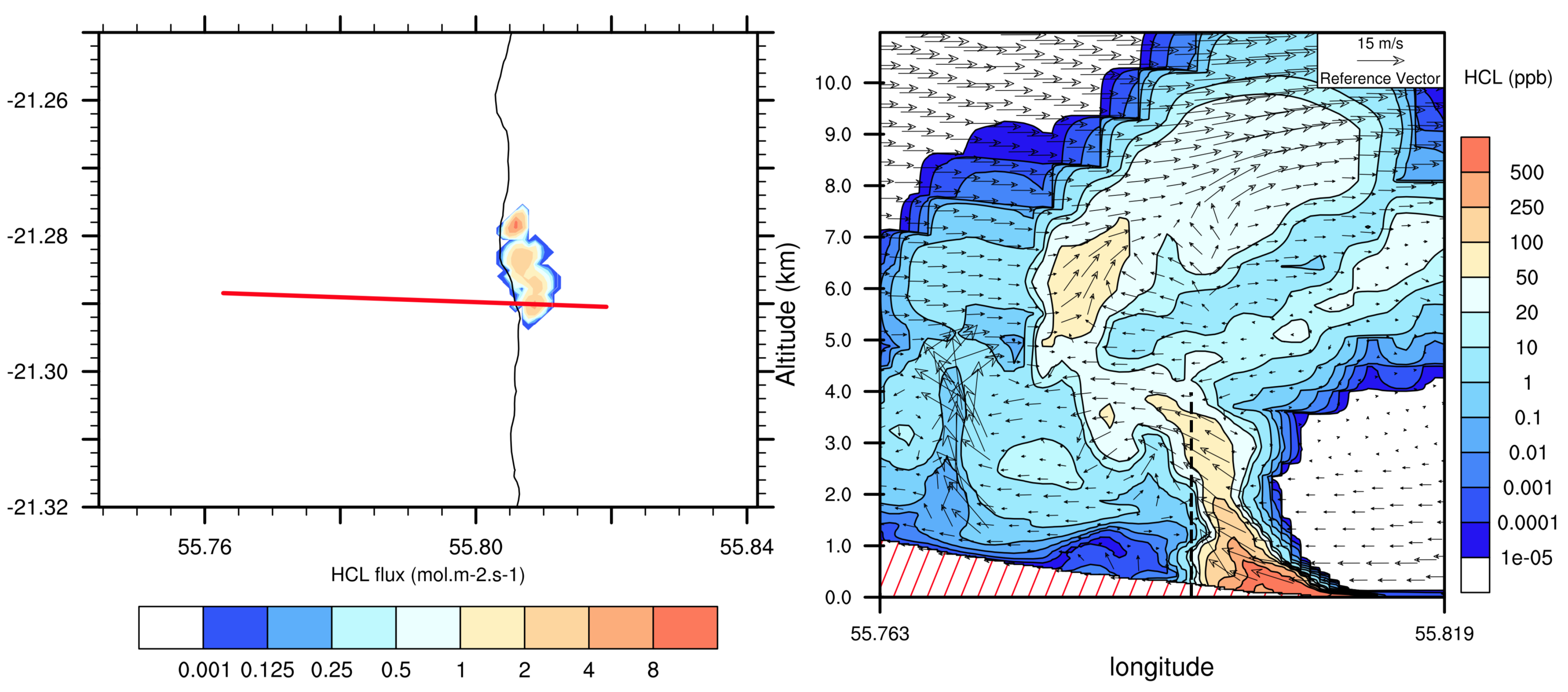Atmosphere 12 00507 g011 Atmosphere 12 00507 g011