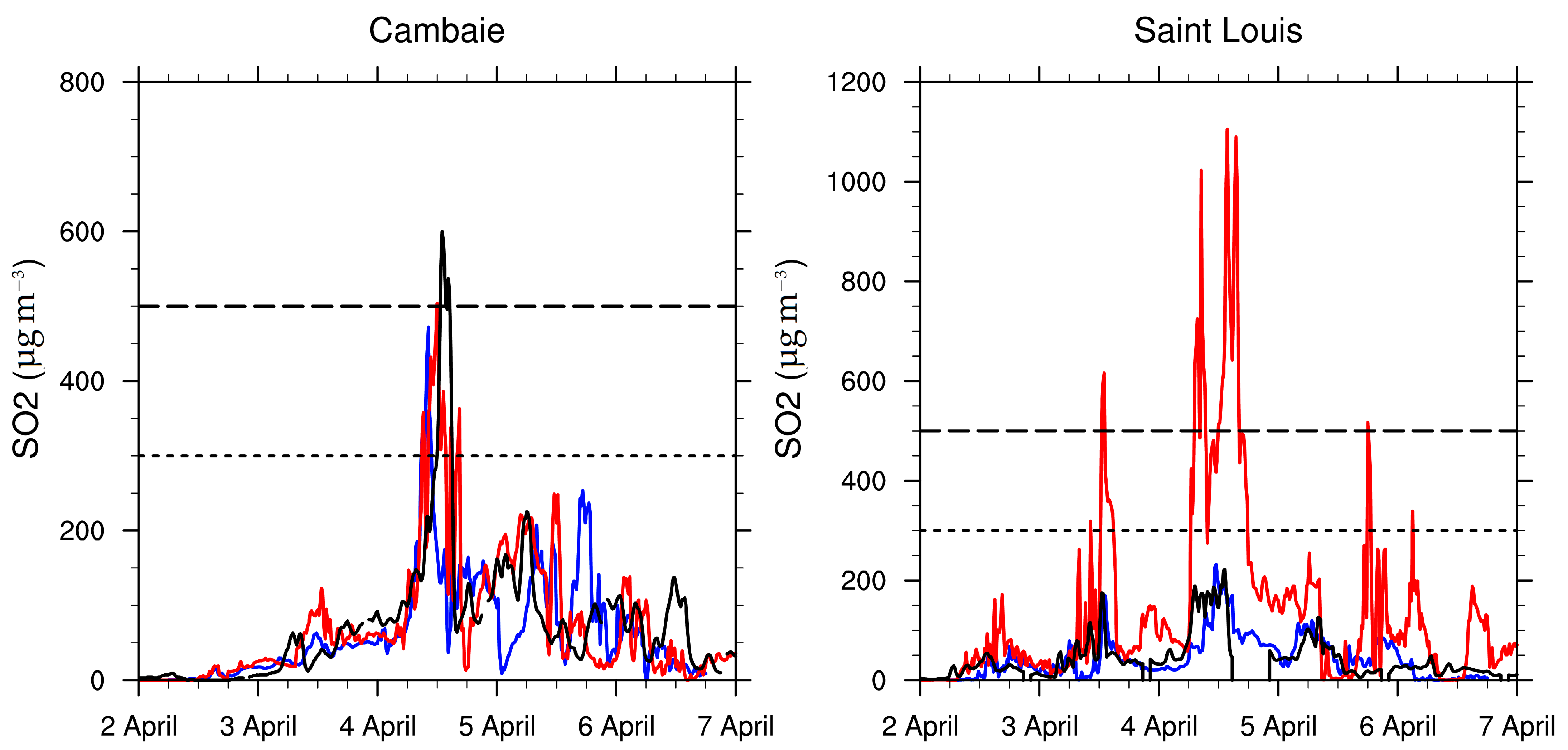 Atmosphere 12 00507 g013 Atmosphere 12 00507 g013