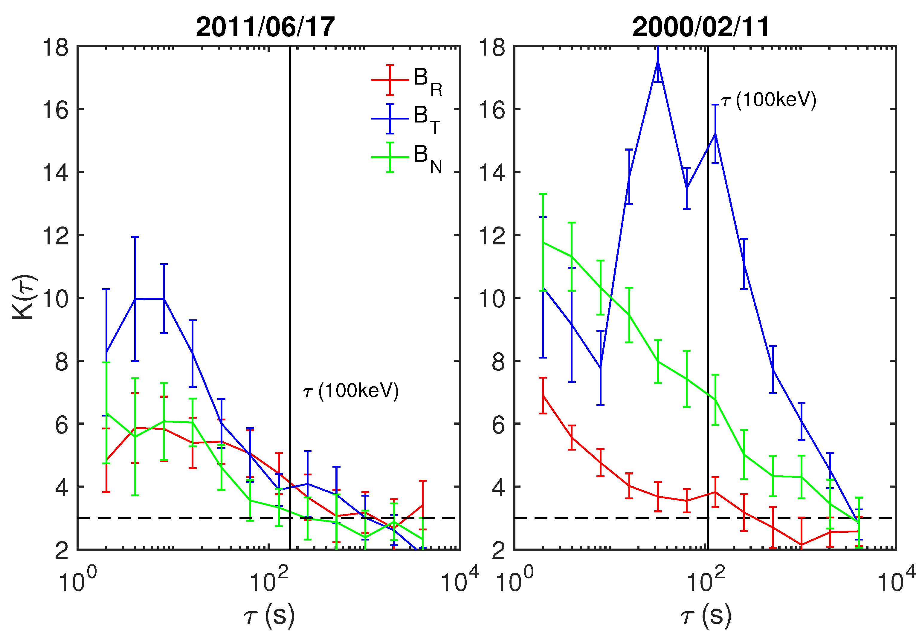 Atmosphere 12 00508 g003 Atmosphere 12 00508 g003