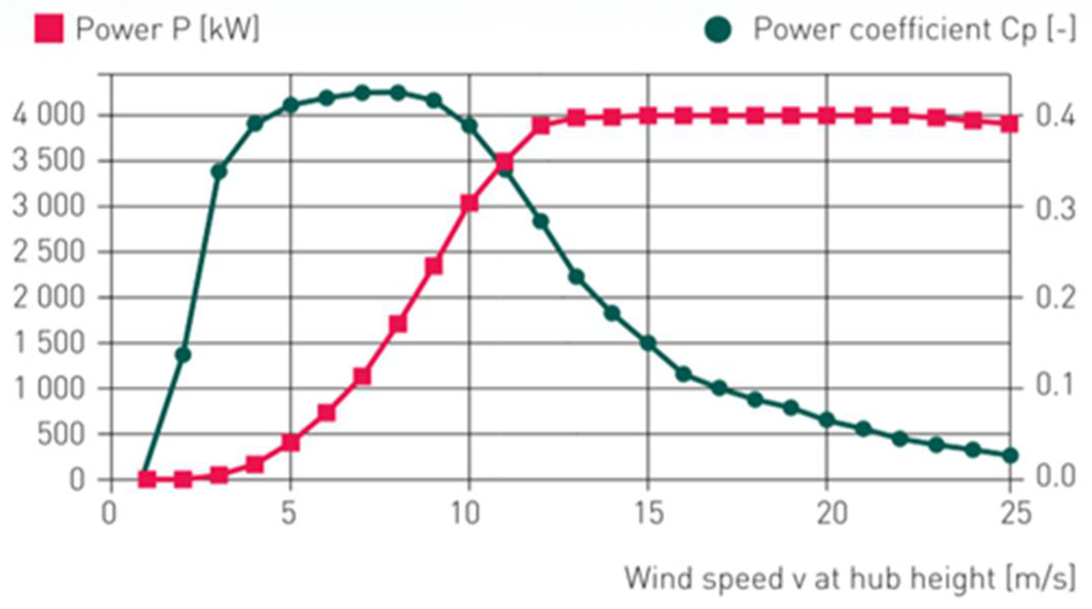 Atmosphere 12 00509 g001 Atmosphere 12 00509 g001