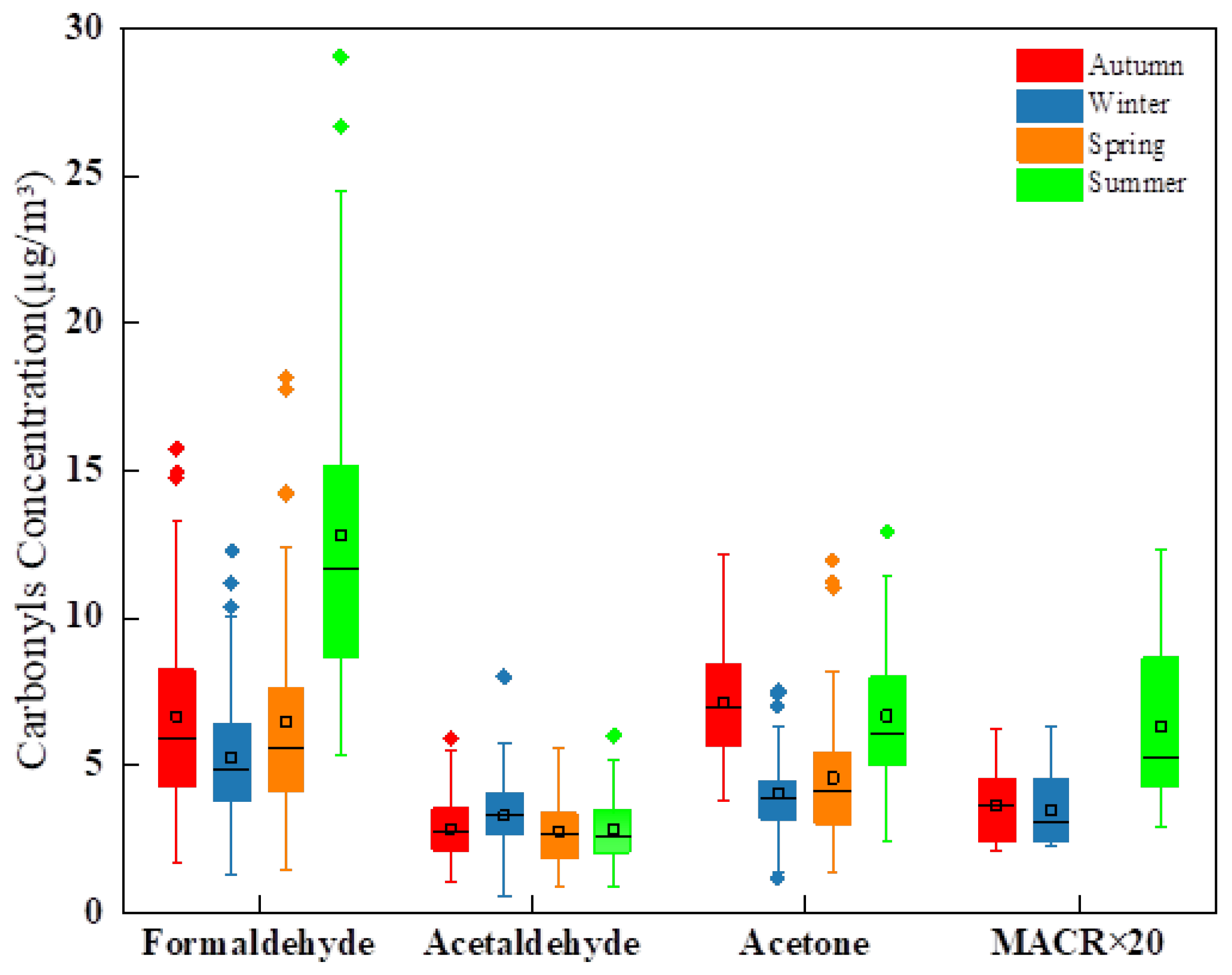 Atmosphere 12 00510 g002 Atmosphere 12 00510 g002