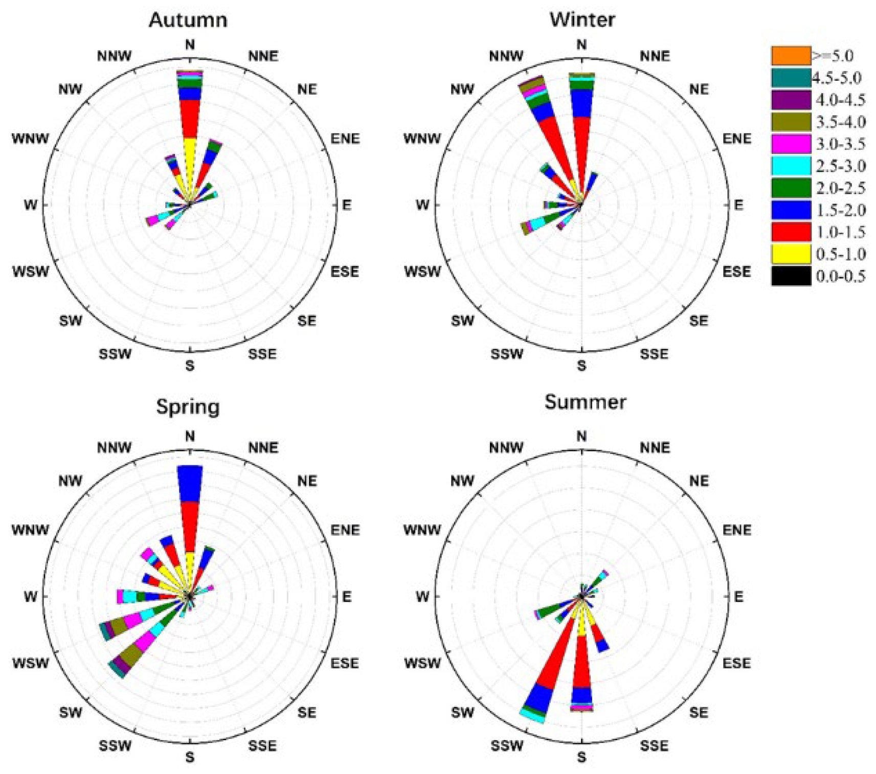 Atmosphere 12 00510 g003 Atmosphere 12 00510 g003