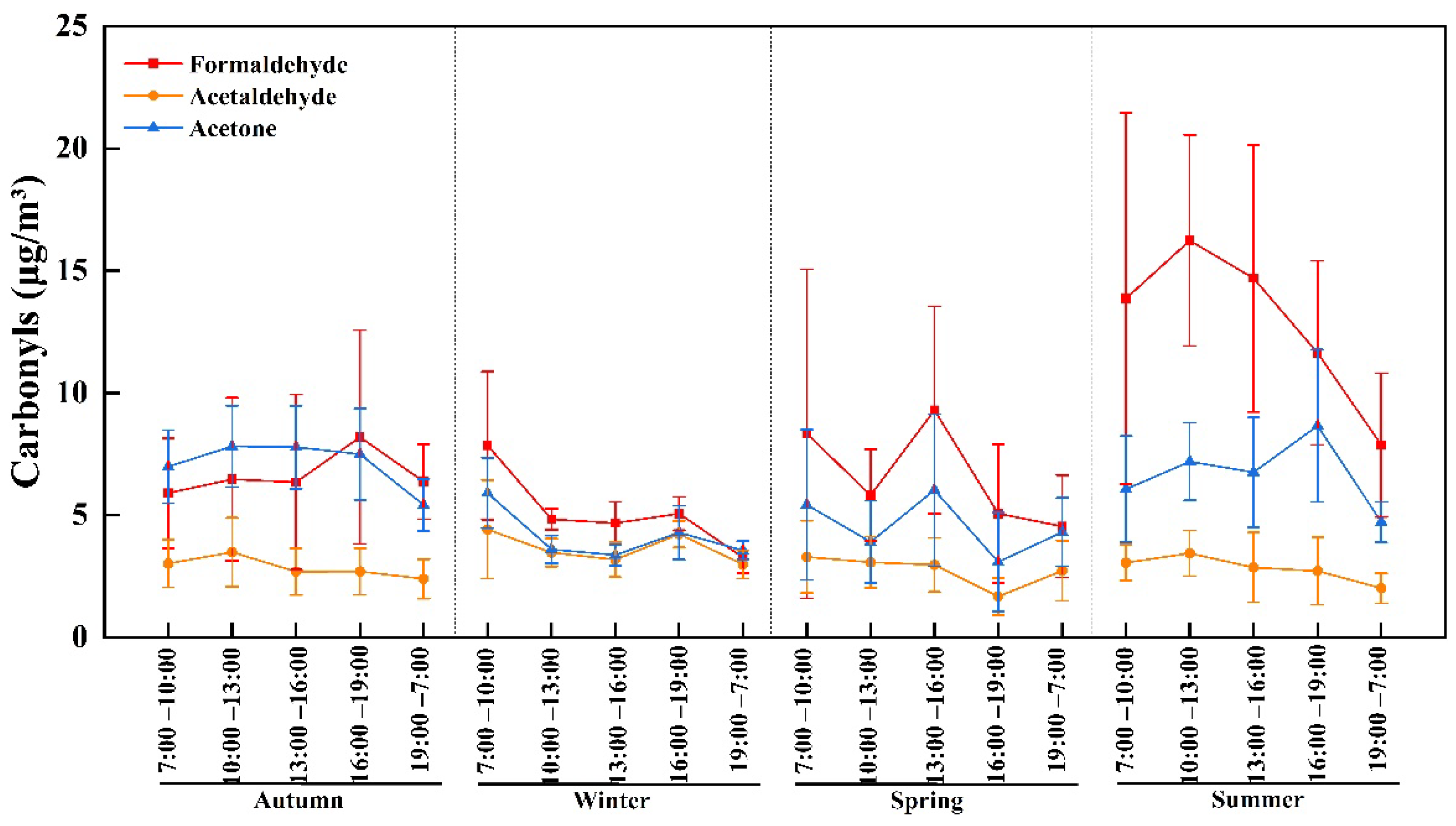 Atmosphere 12 00510 g004 Atmosphere 12 00510 g004