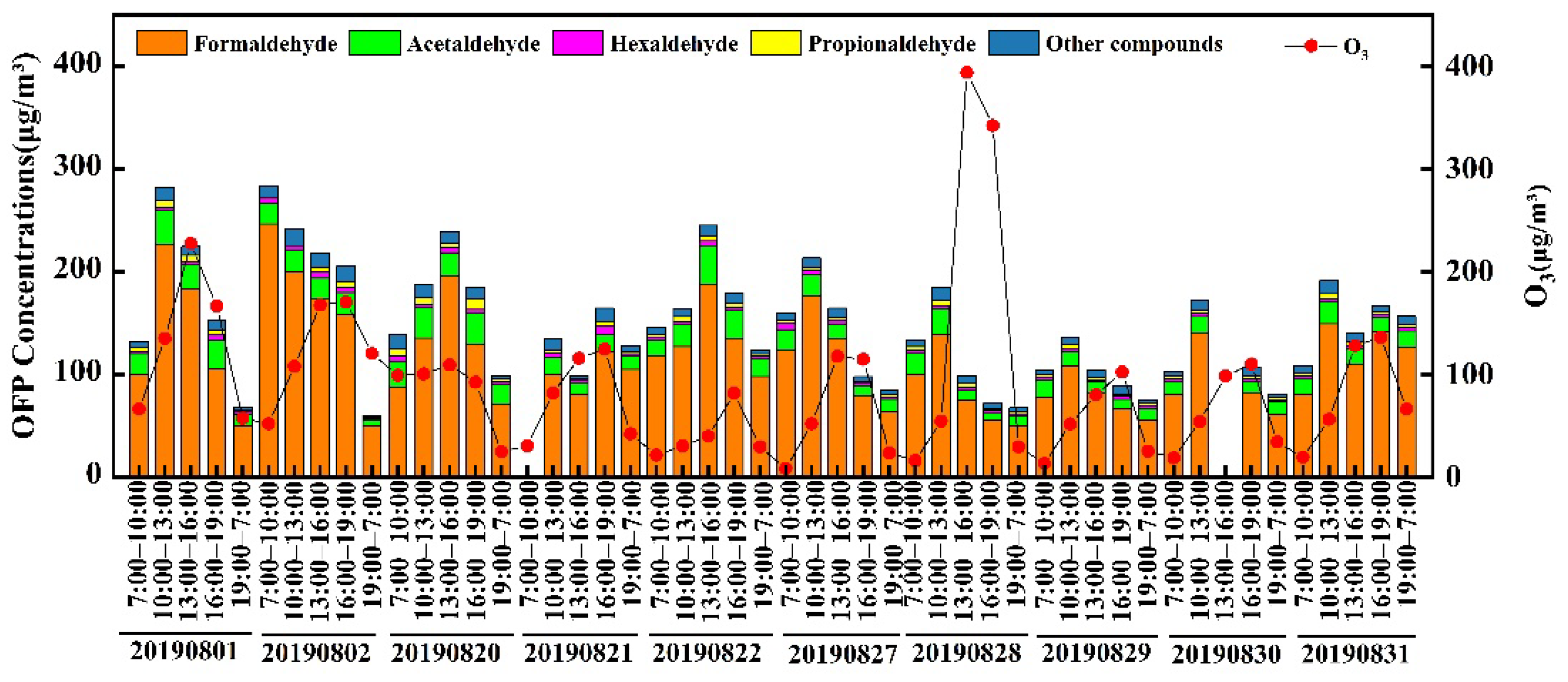 Atmosphere 12 00510 g006 Atmosphere 12 00510 g006