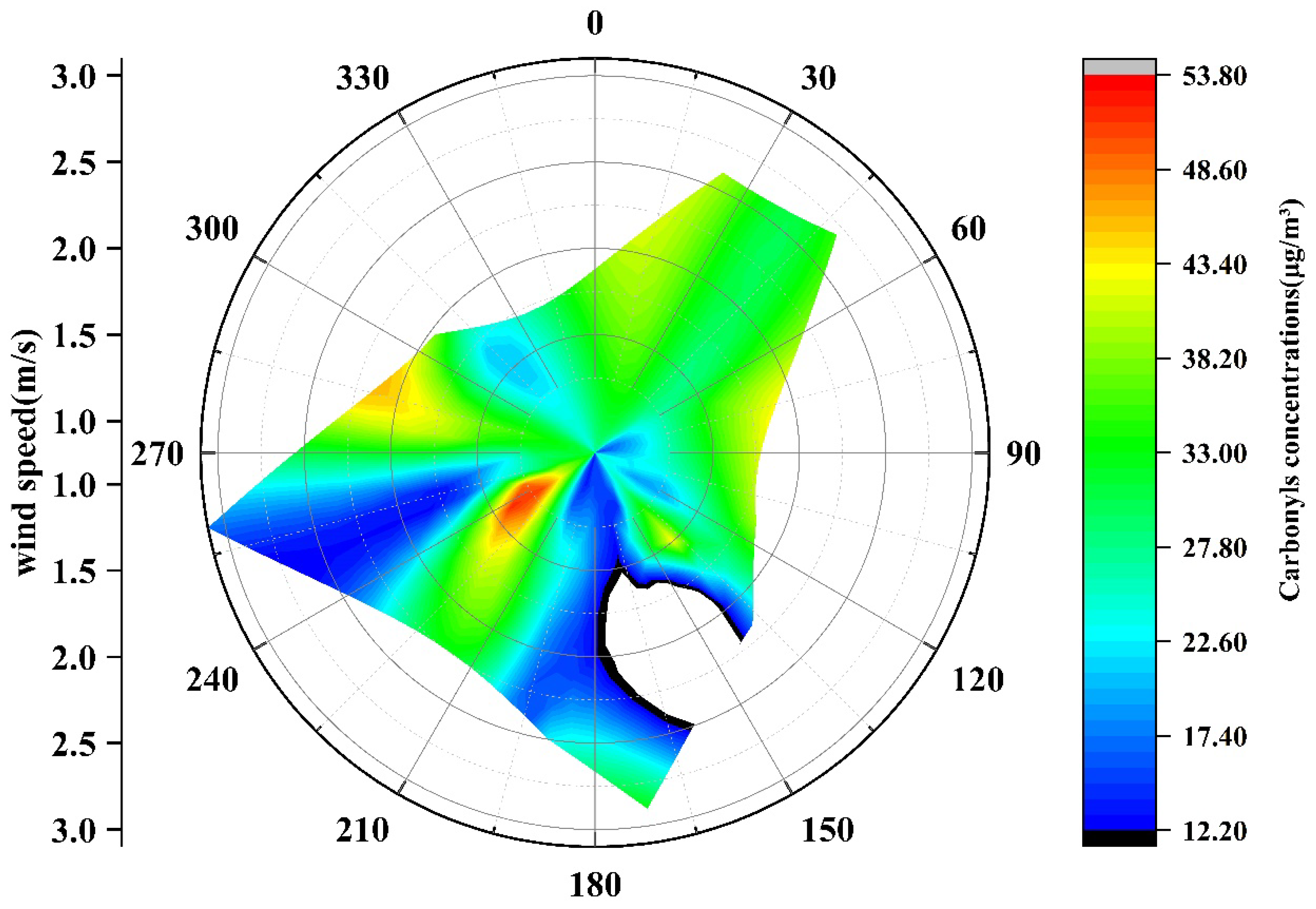 Atmosphere 12 00510 g0a3 Atmosphere 12 00510 g0a3