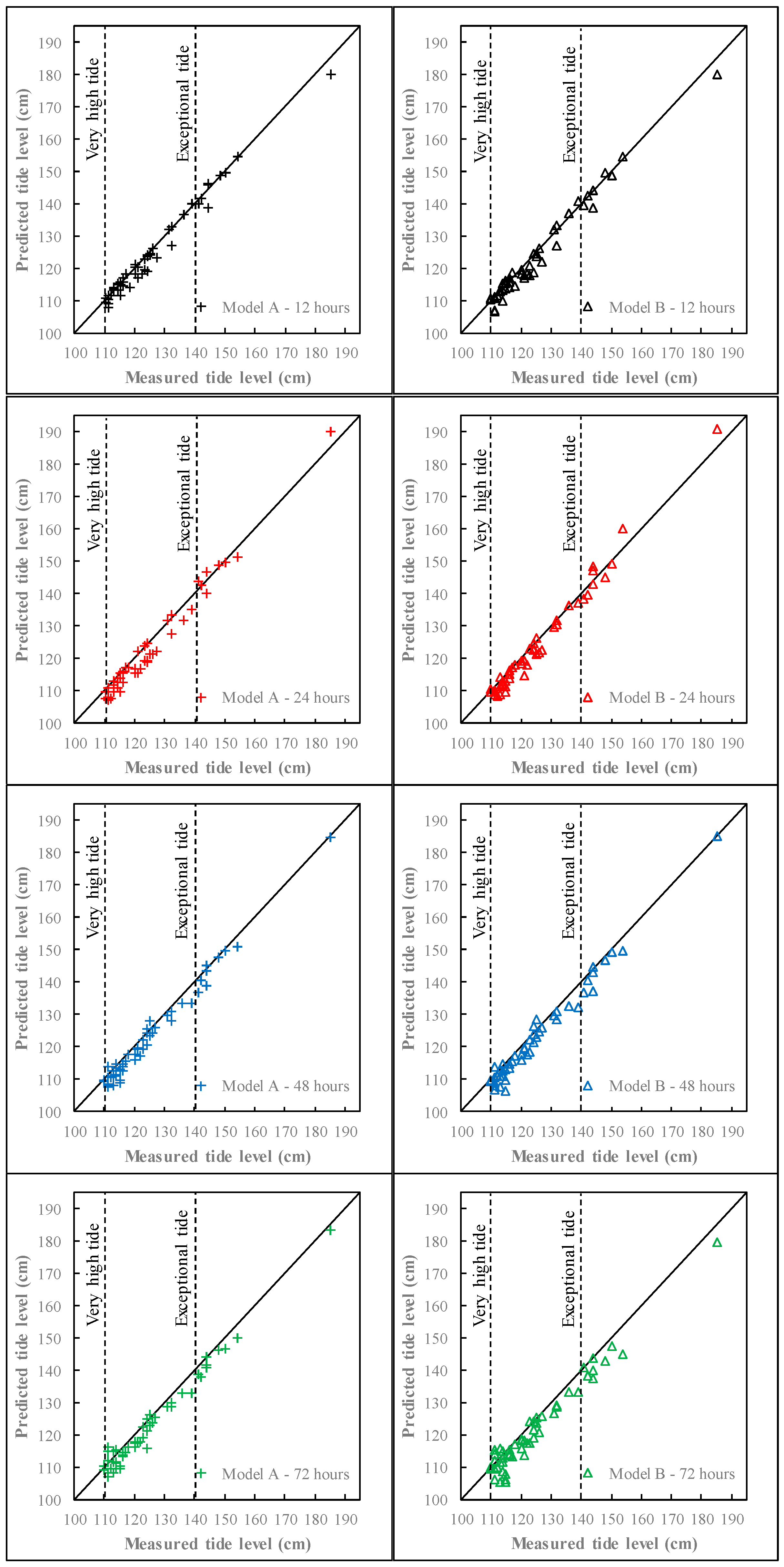 Atmosphere 12 00512 g003 Atmosphere 12 00512 g003