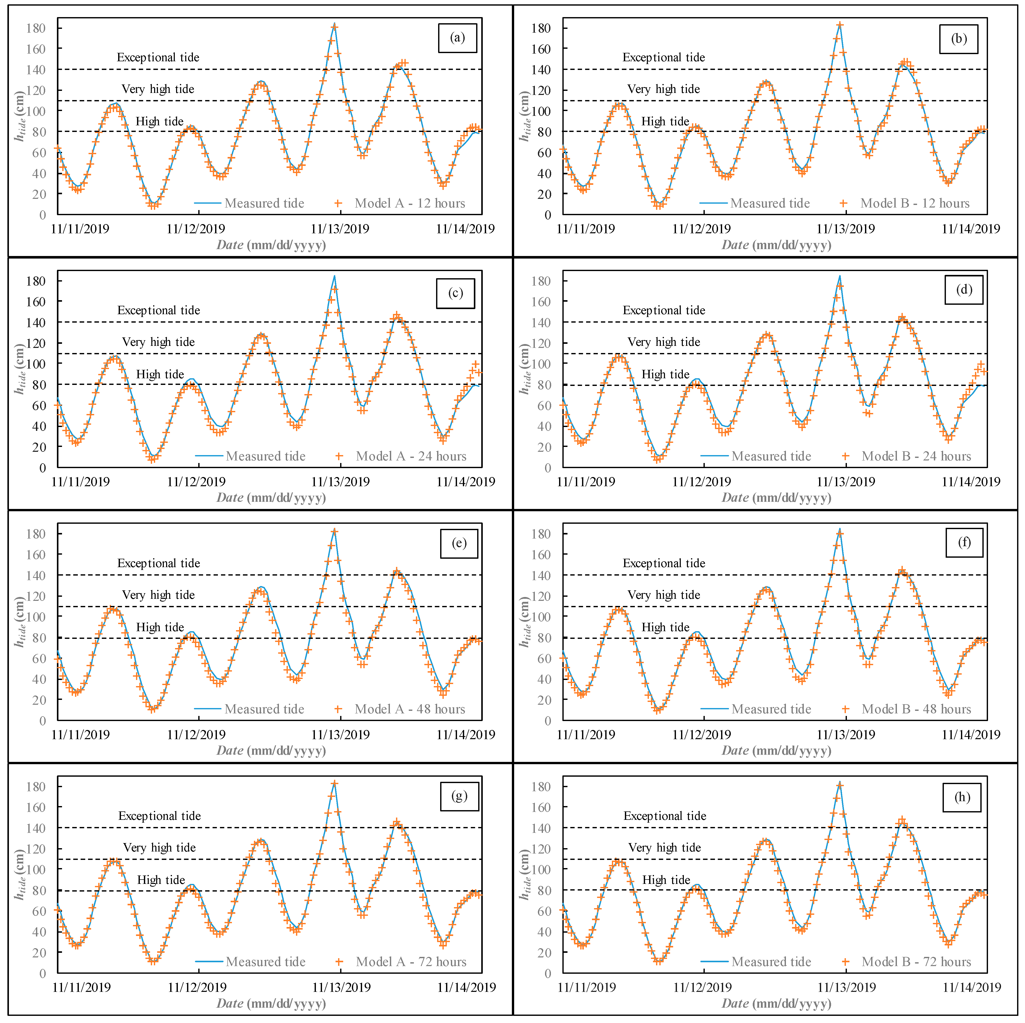 Atmosphere 12 00512 g004 Atmosphere 12 00512 g004