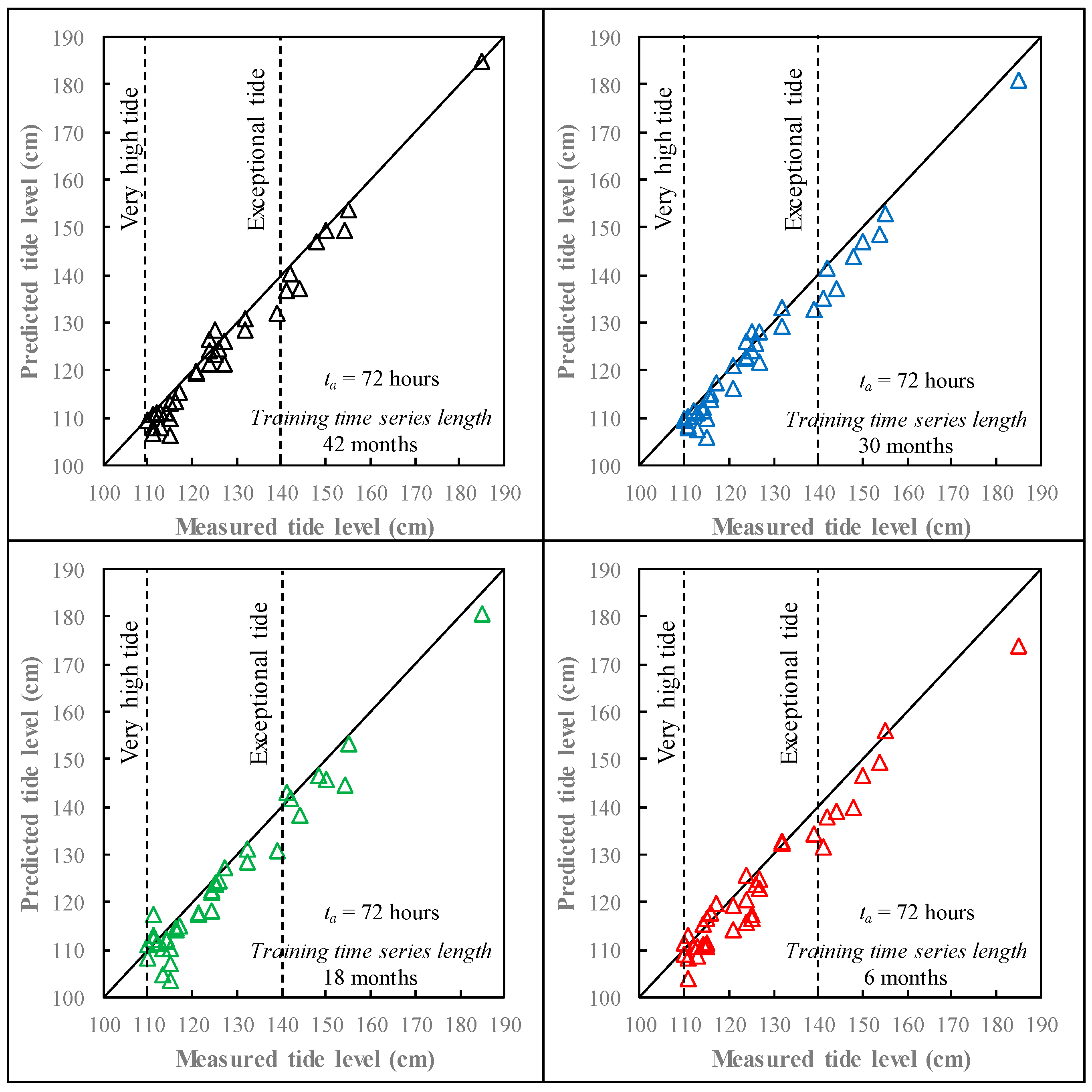 Atmosphere 12 00512 g005 Atmosphere 12 00512 g005