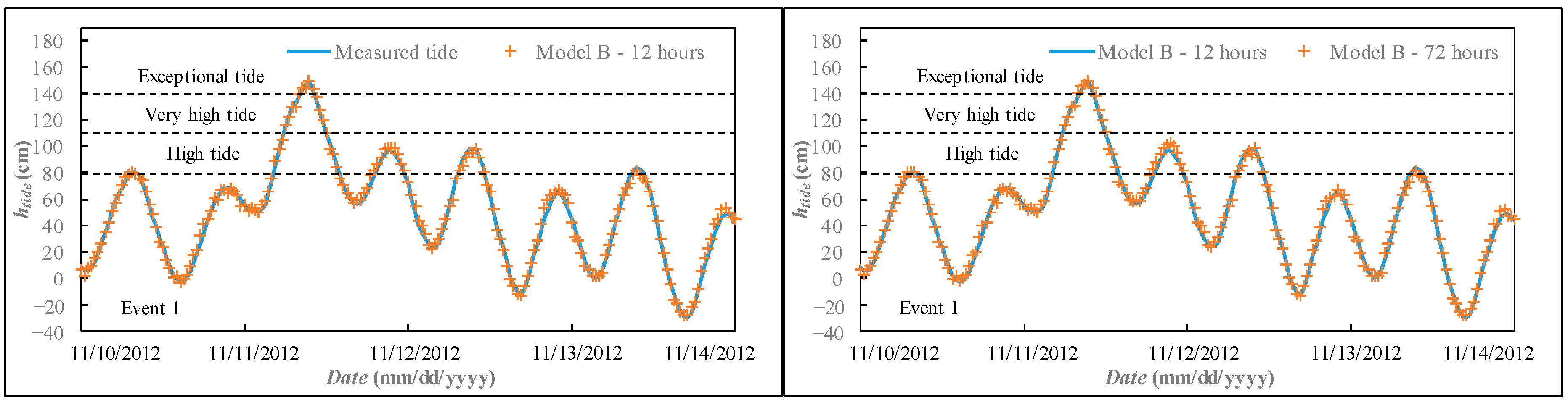 Atmosphere 12 00512 g006 Atmosphere 12 00512 g006