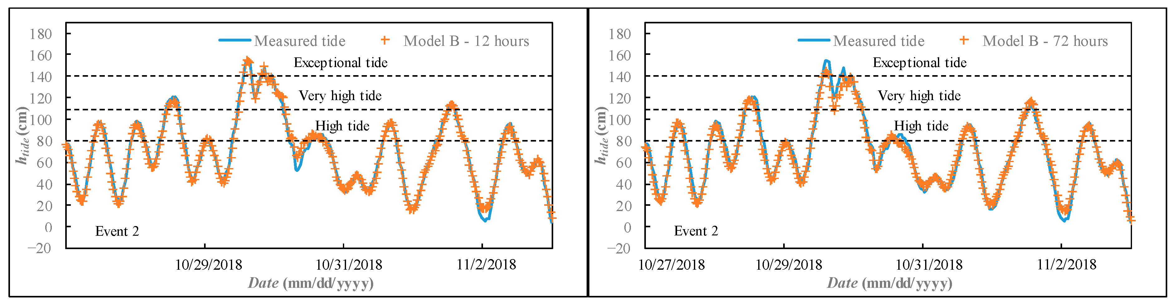 Atmosphere 12 00512 g007 Atmosphere 12 00512 g007