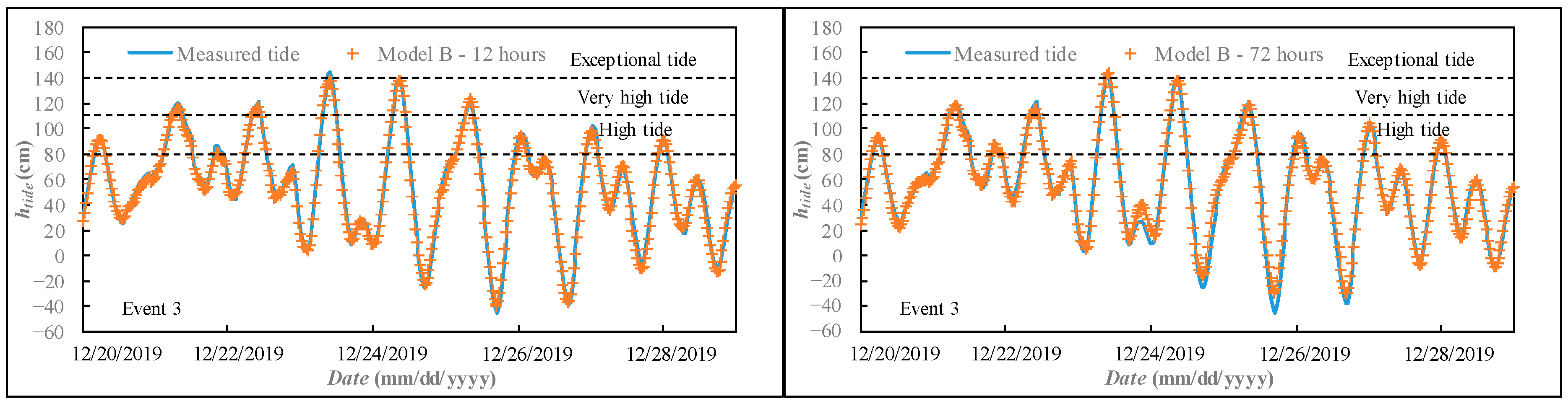 Atmosphere 12 00512 g008 Atmosphere 12 00512 g008