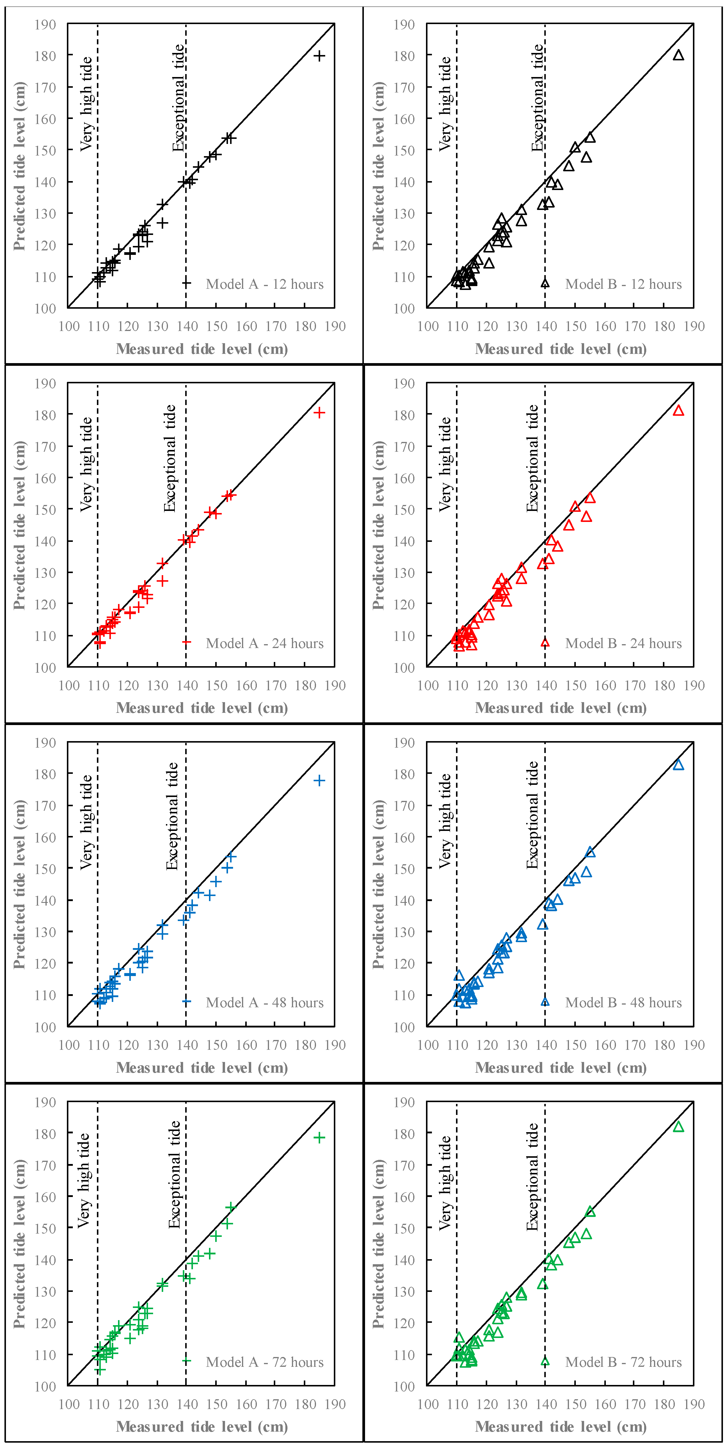 Atmosphere 12 00512 g0a2 Atmosphere 12 00512 g0a2
