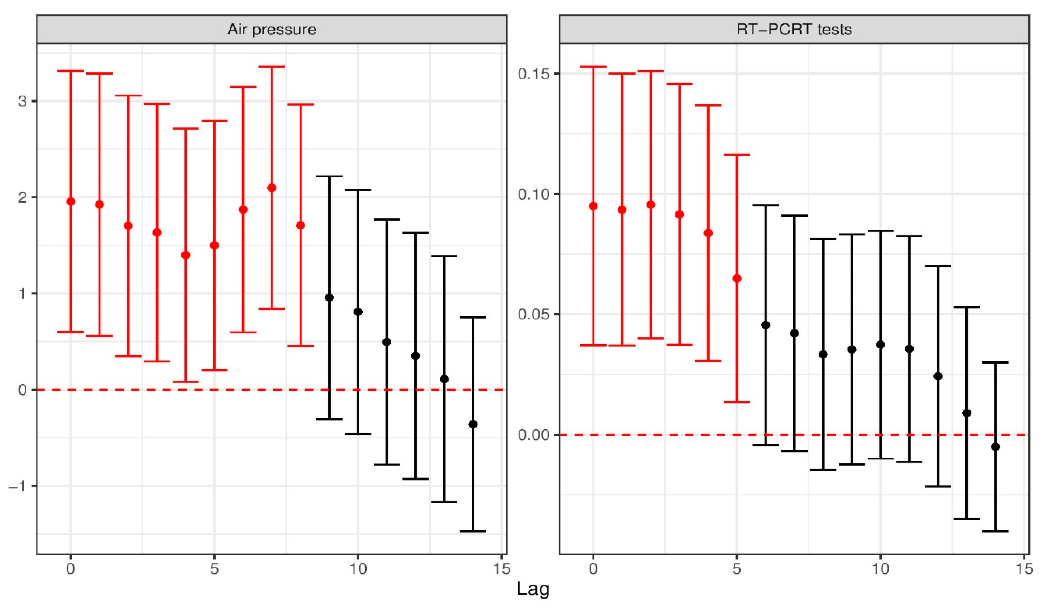 Atmosphere 12 00513 g002 Atmosphere 12 00513 g002