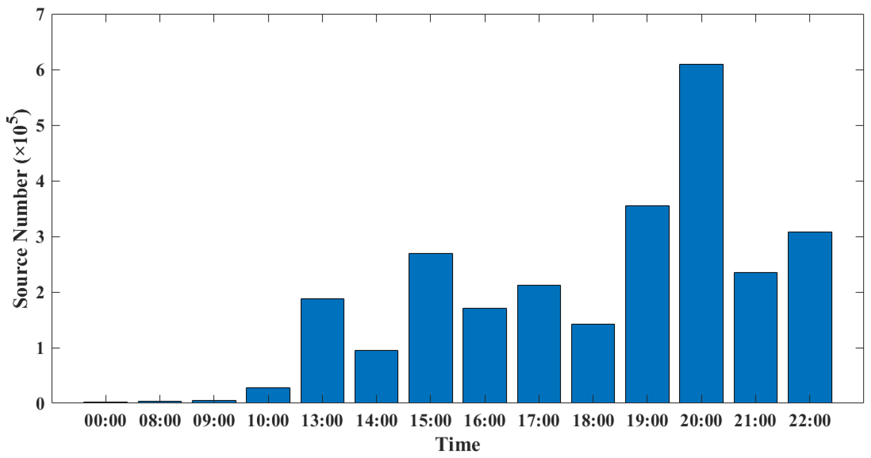 Atmosphere 12 00514 g004 Atmosphere 12 00514 g004