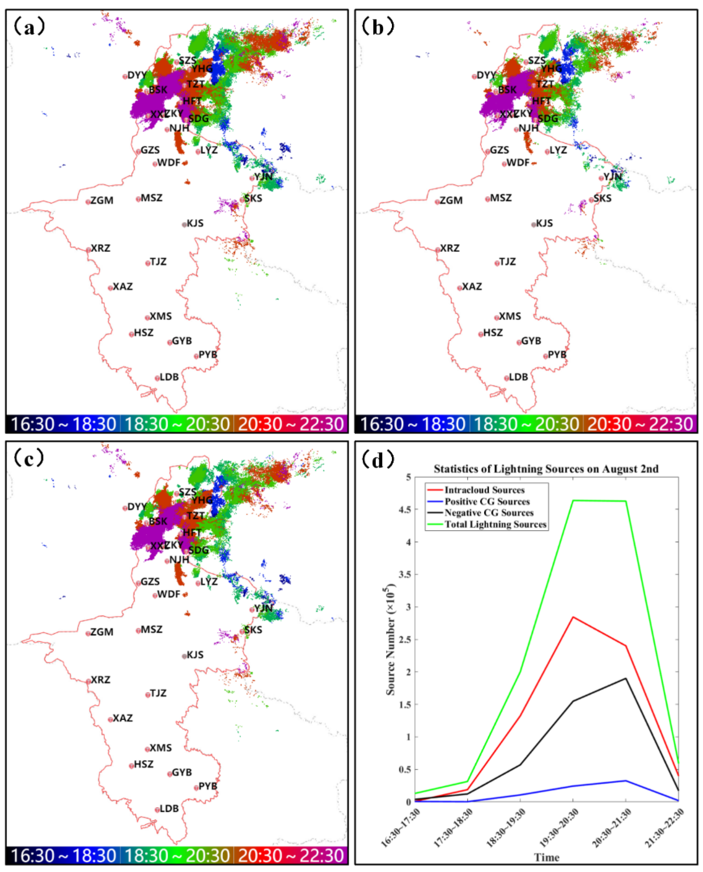Atmosphere 12 00514 g005 Atmosphere 12 00514 g005