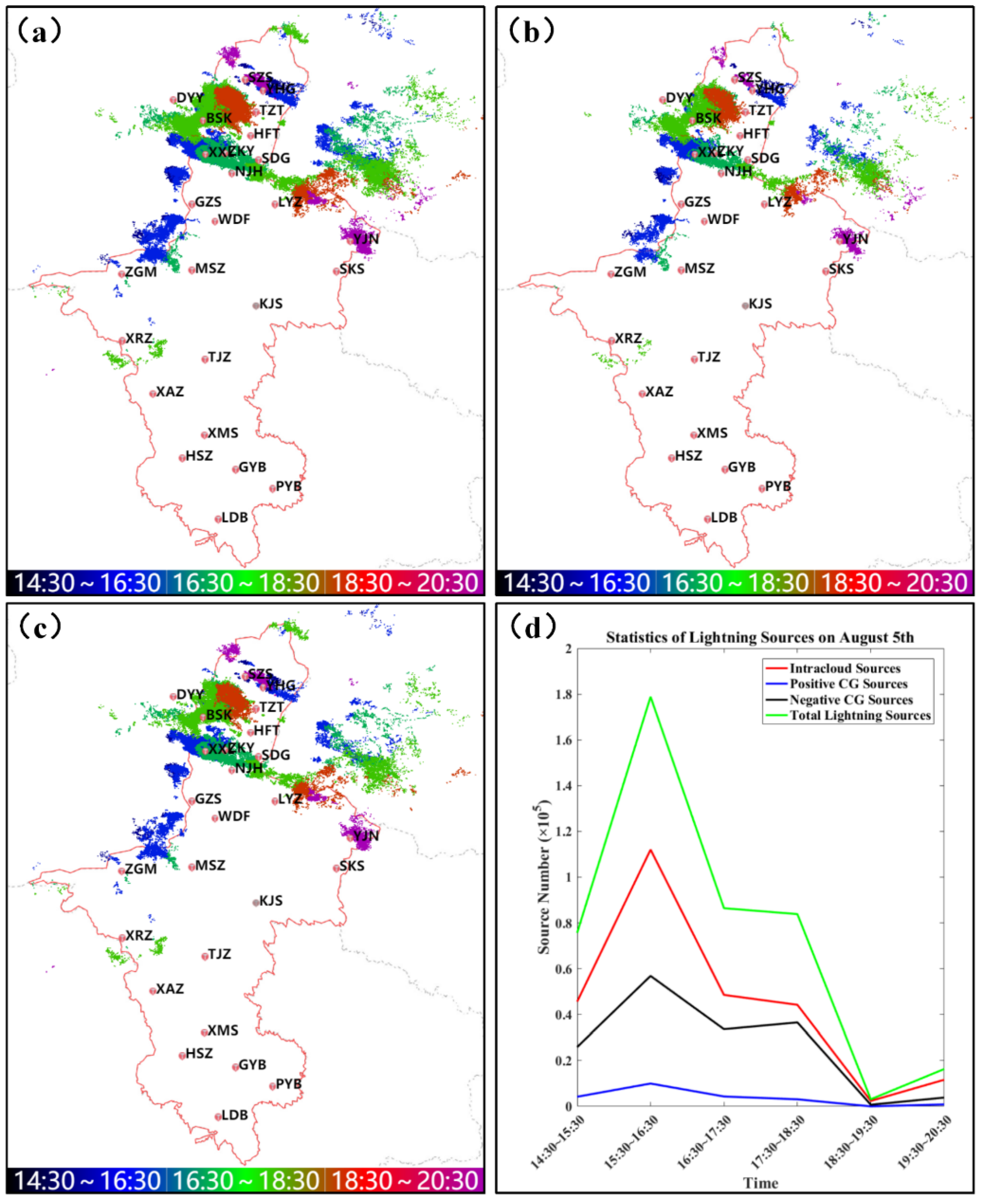 Atmosphere 12 00514 g006 Atmosphere 12 00514 g006