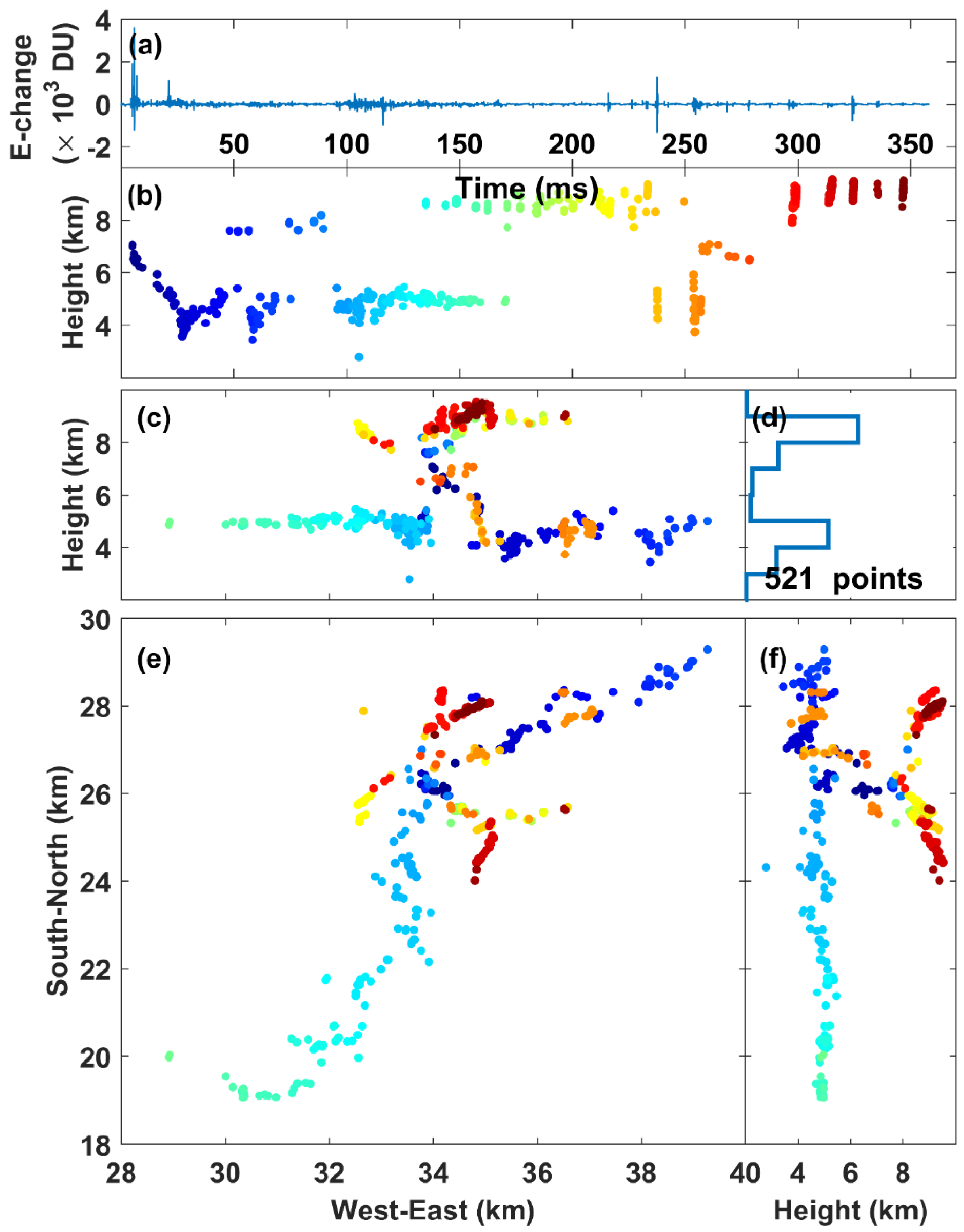 Atmosphere 12 00514 g007 Atmosphere 12 00514 g007
