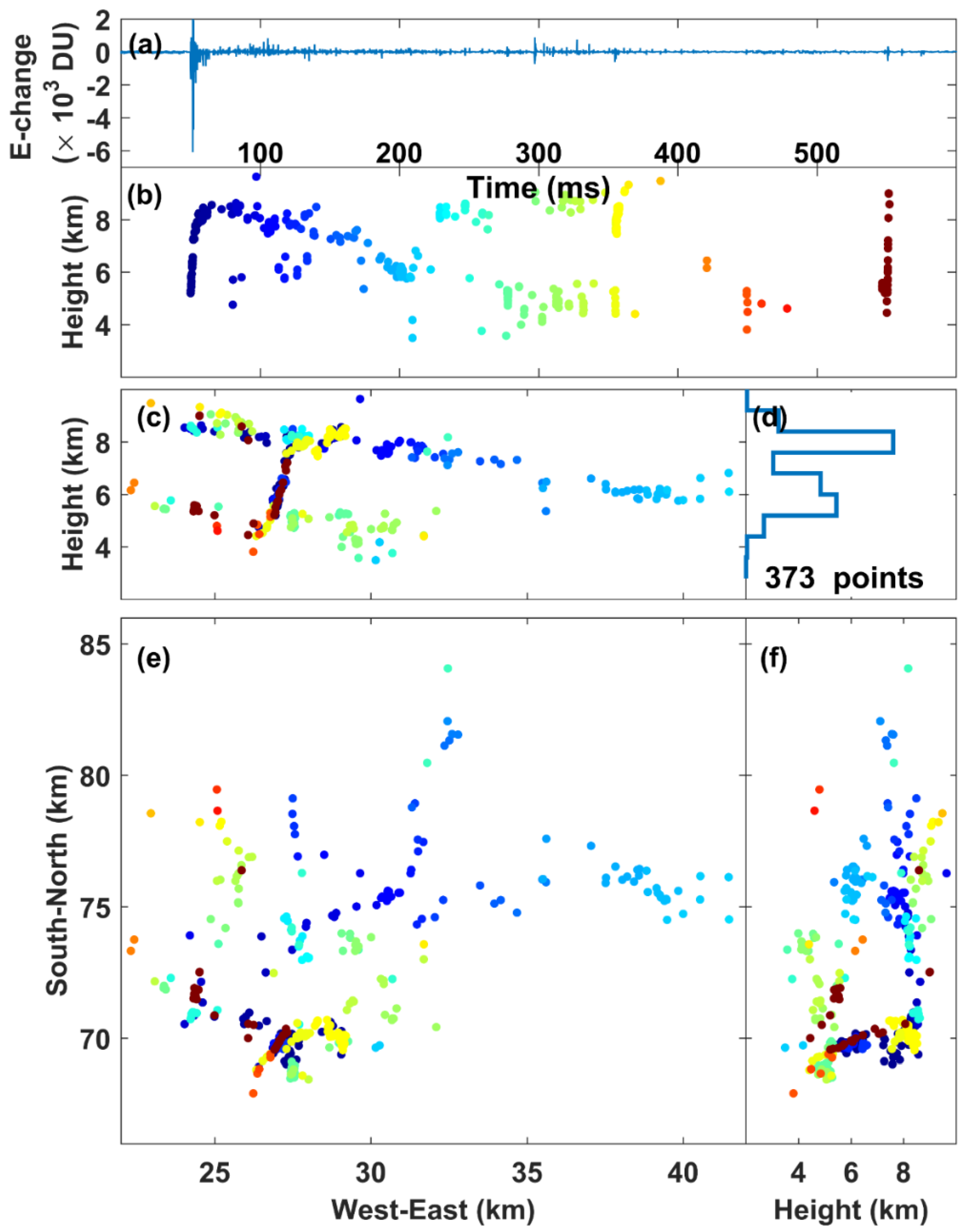 Atmosphere 12 00514 g008 Atmosphere 12 00514 g008