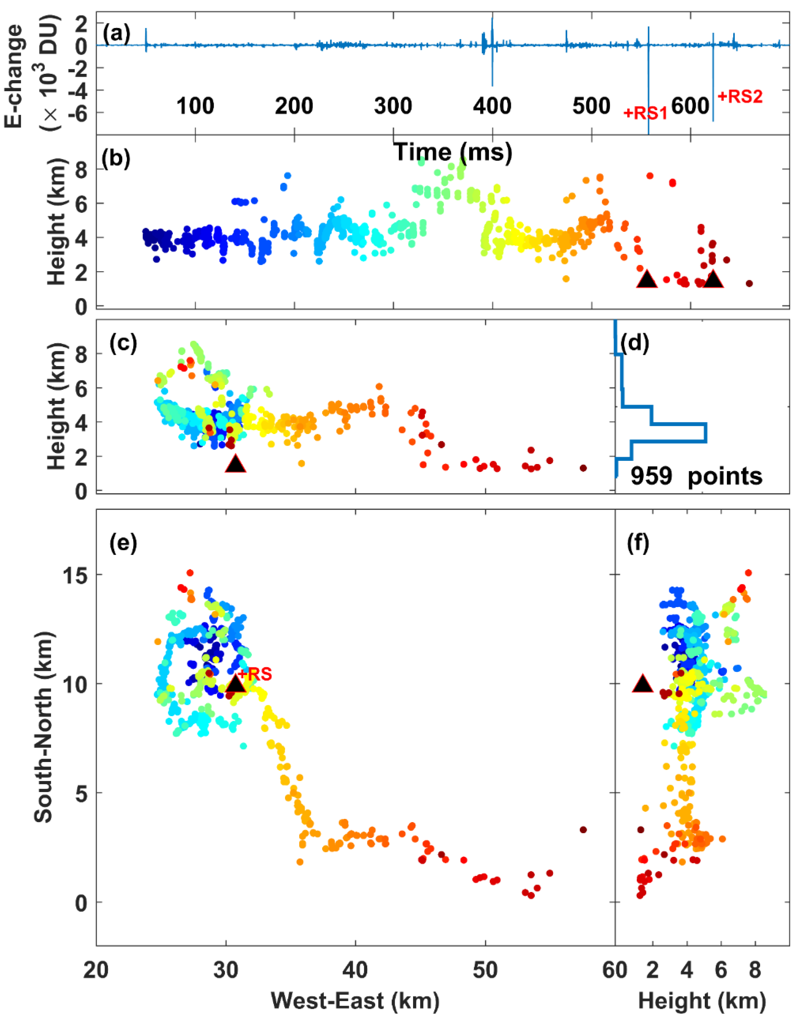 Atmosphere 12 00514 g009 Atmosphere 12 00514 g009