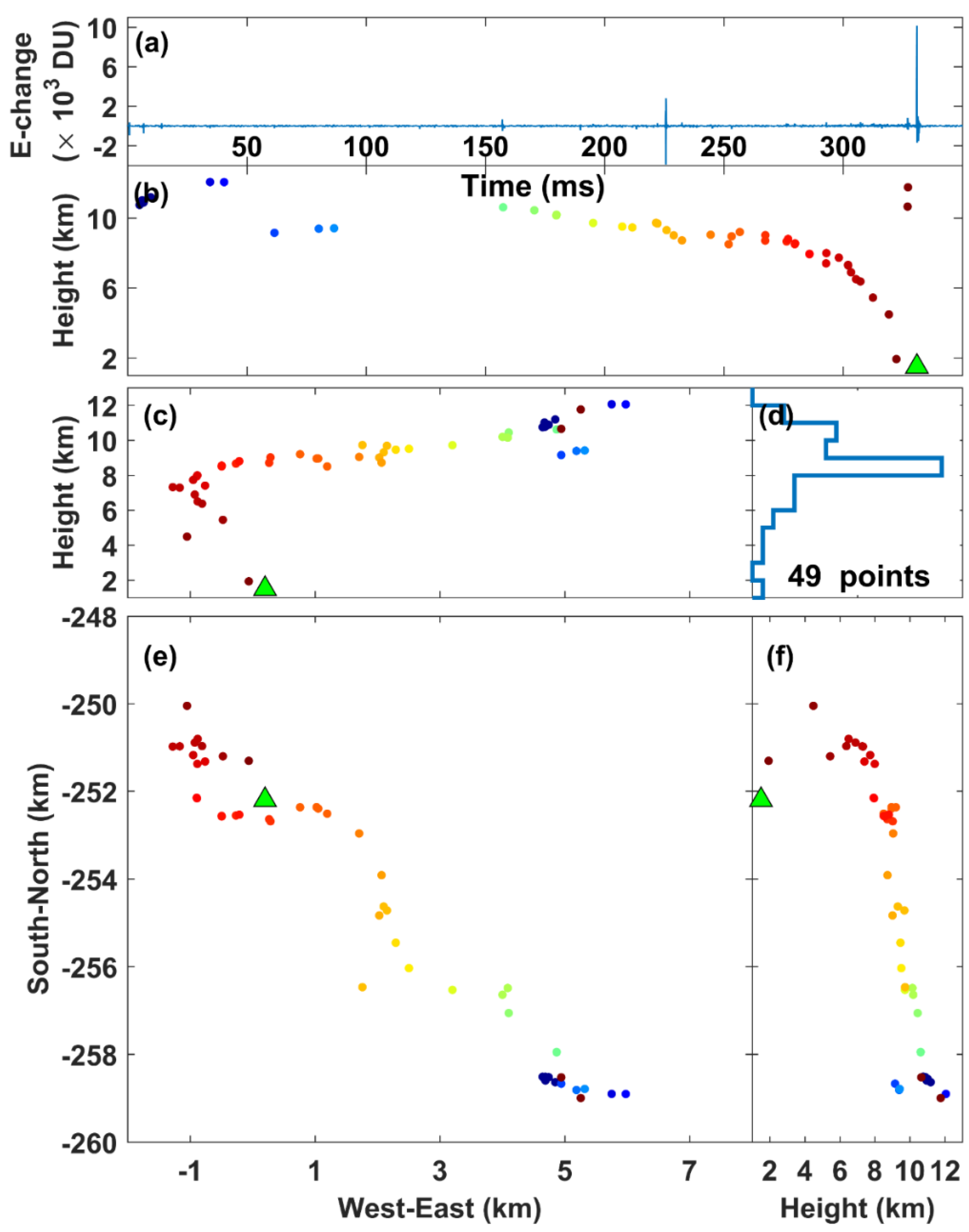 Atmosphere 12 00514 g010 Atmosphere 12 00514 g010