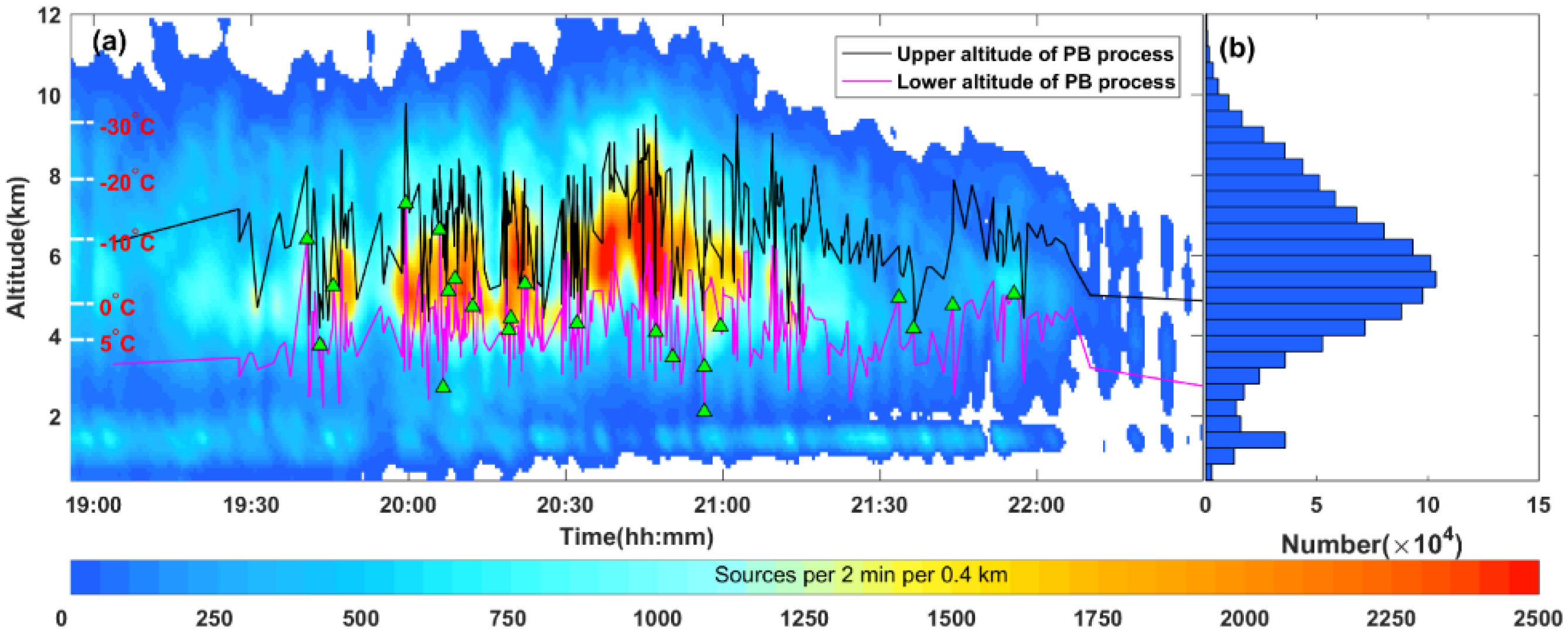 Atmosphere 12 00514 g011 Atmosphere 12 00514 g011