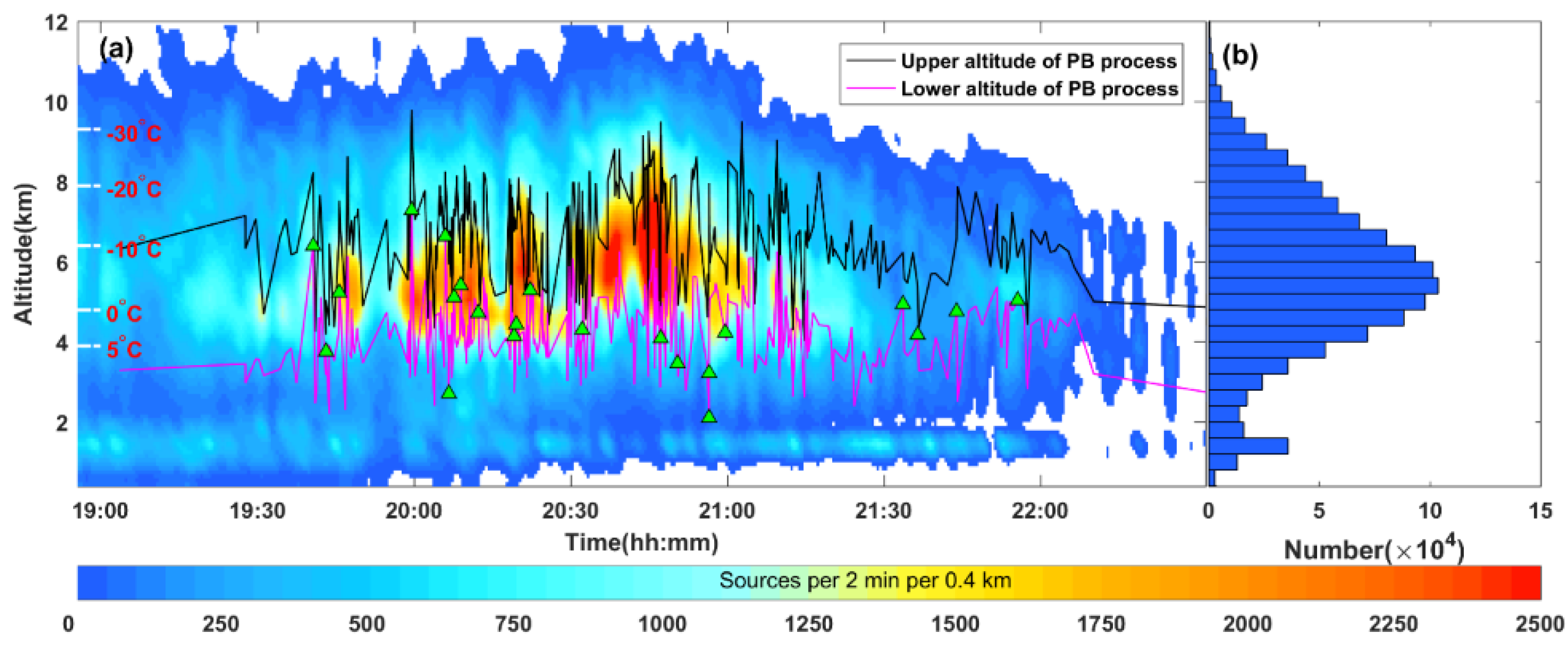 Atmosphere 12 00514 g012 Atmosphere 12 00514 g012