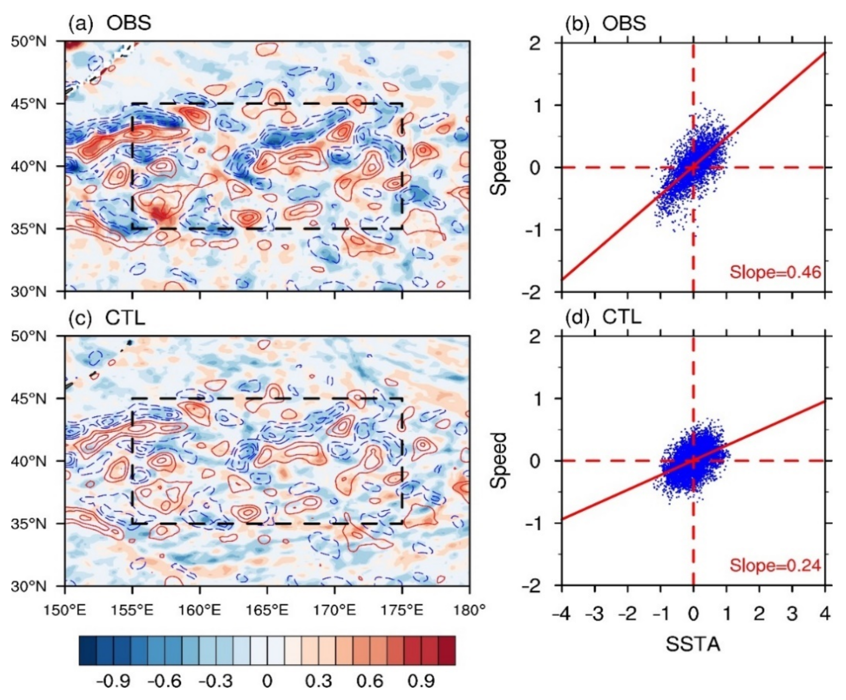 Atmosphere 12 00517 g004