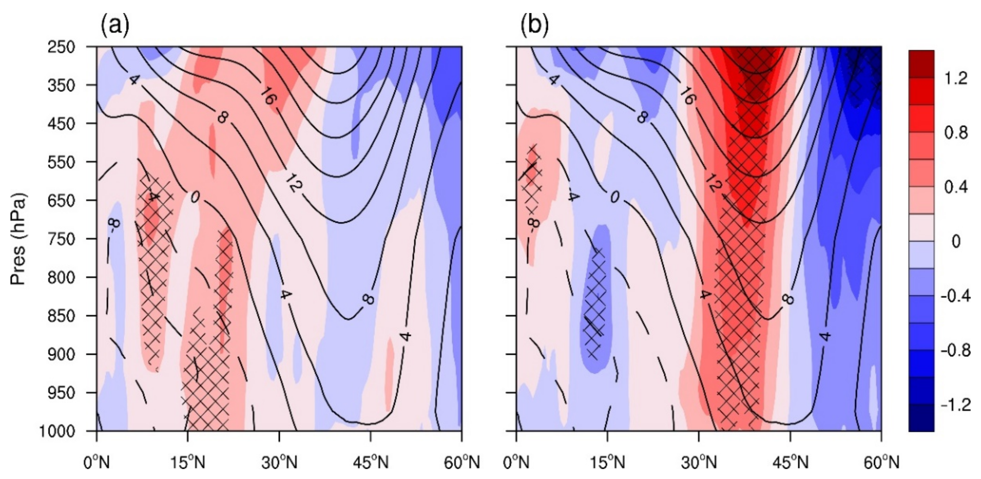 Atmosphere 12 00517 g008