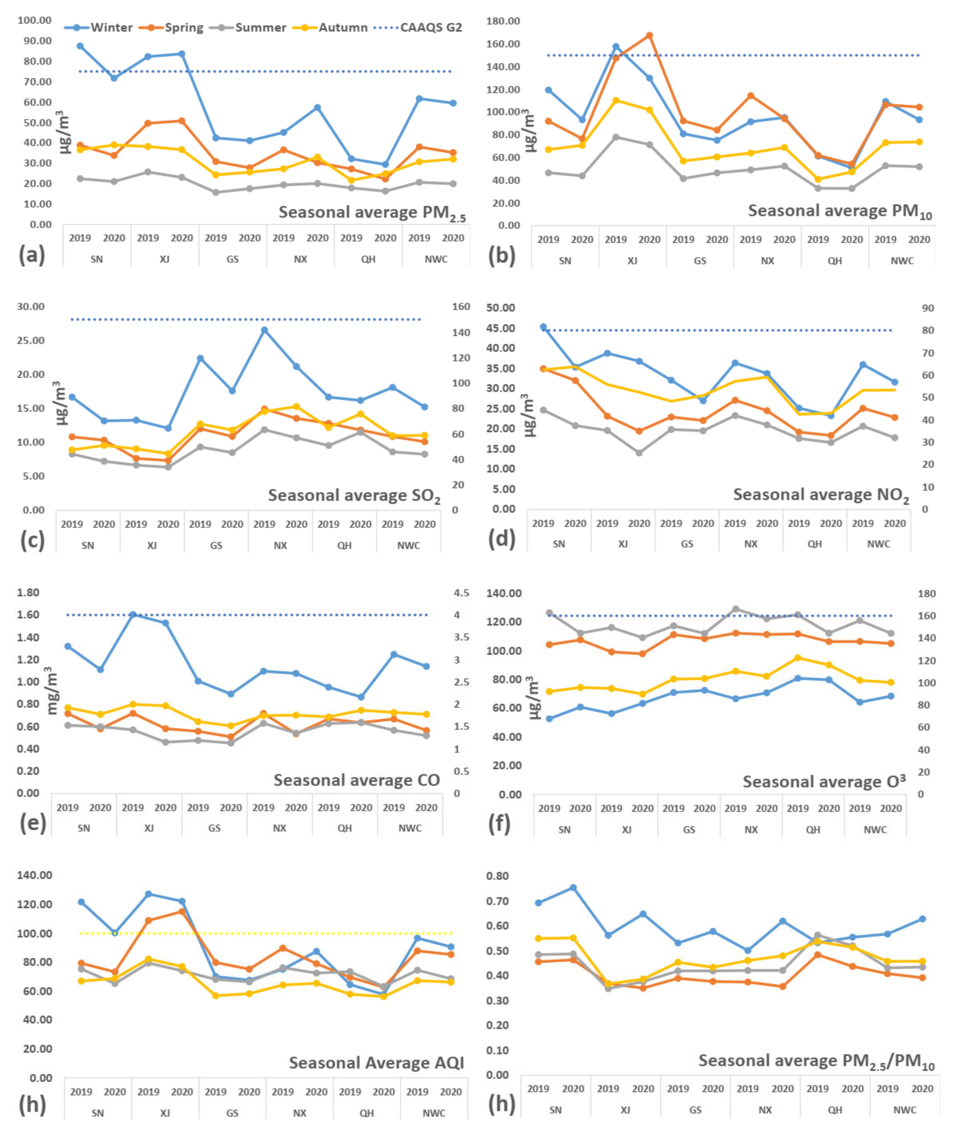 Atmosphere 12 00518 g004 Atmosphere 12 00518 g004