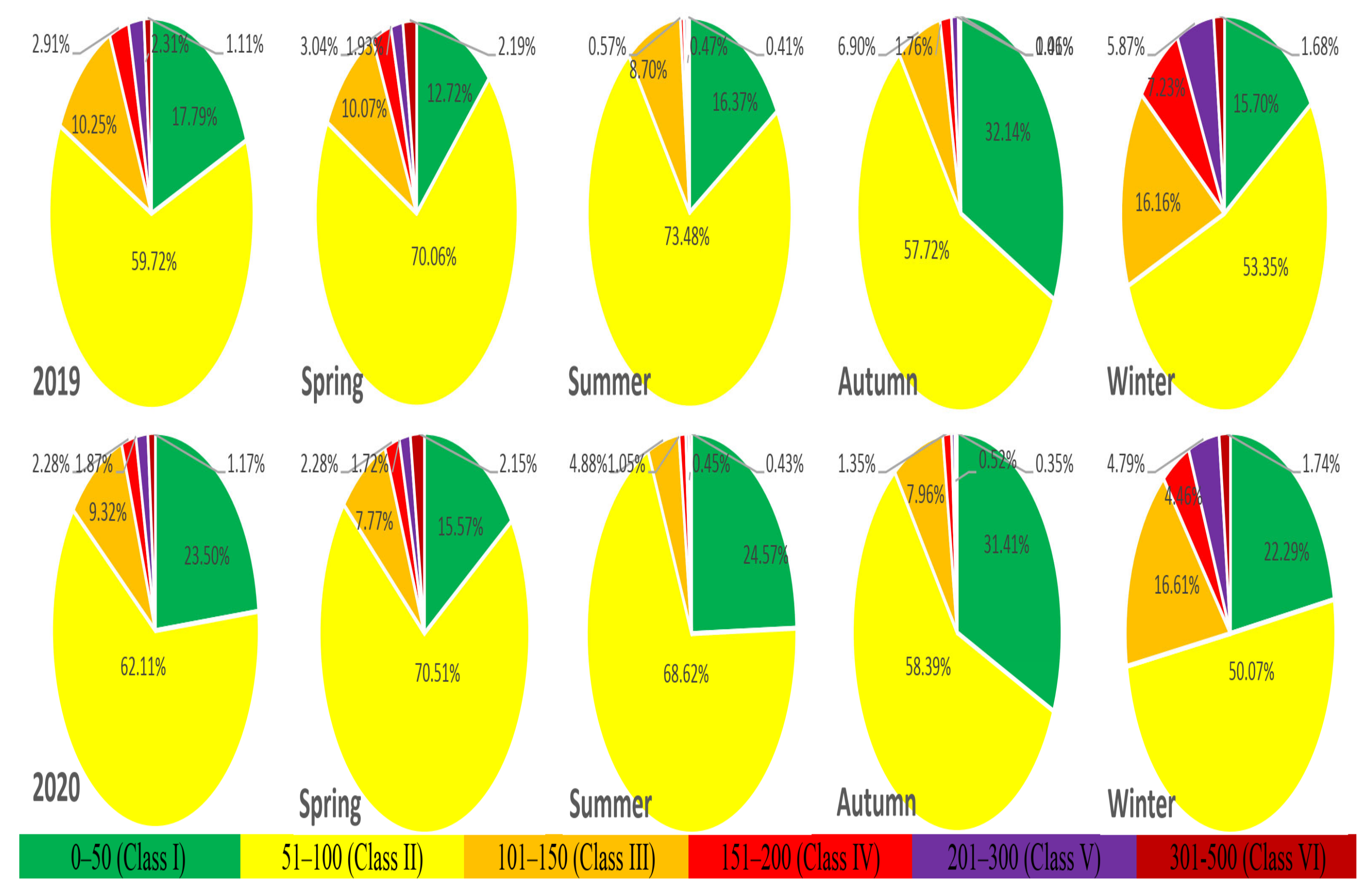Atmosphere 12 00518 g007 Atmosphere 12 00518 g007