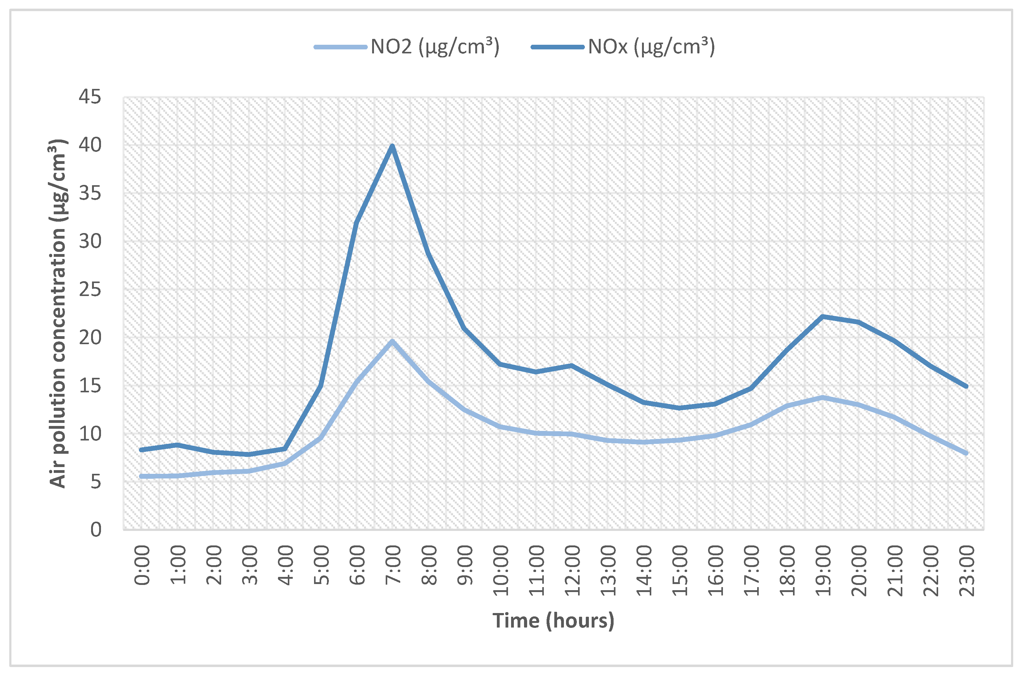 Atmosphere 12 00519 g003 Atmosphere 12 00519 g003