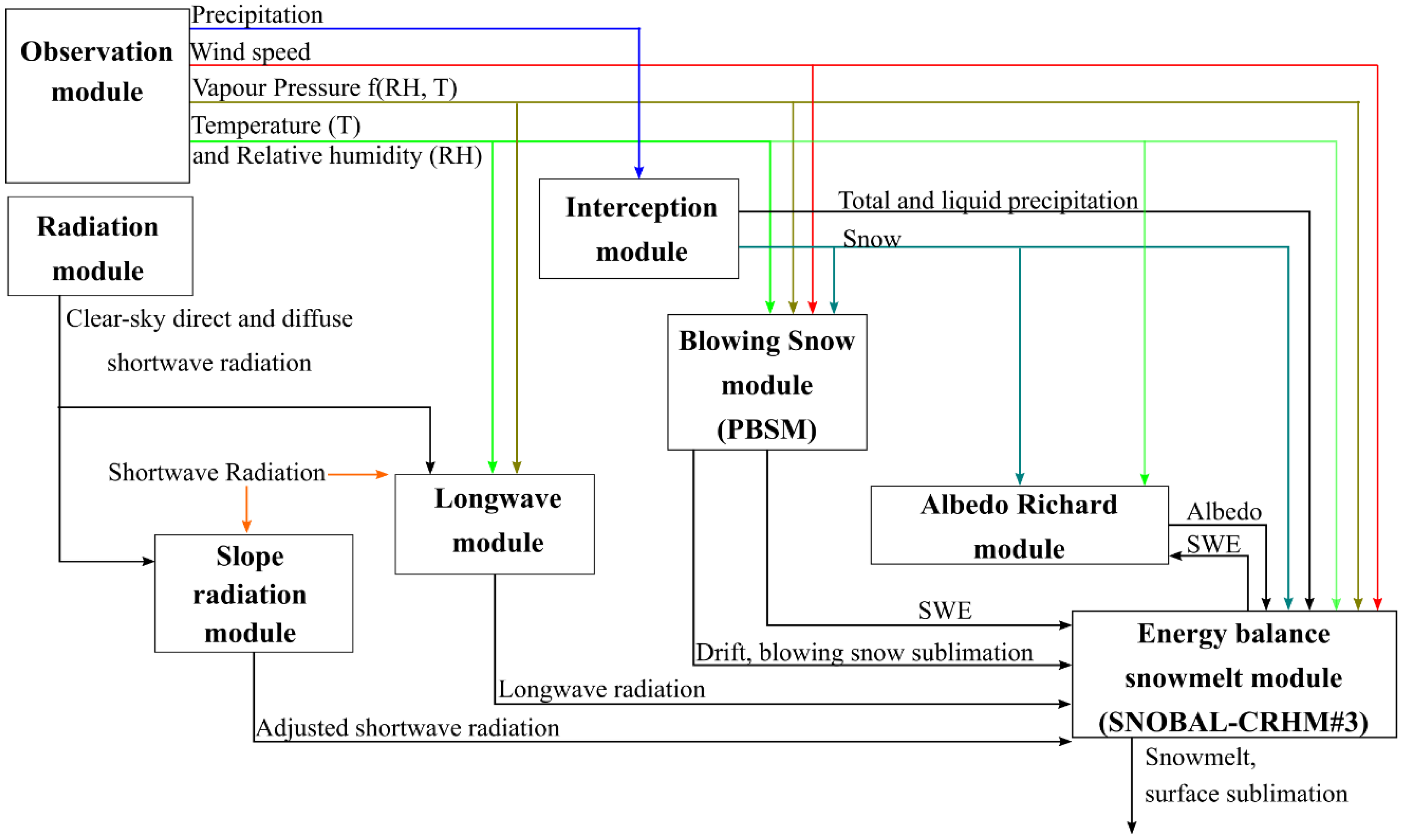 Atmosphere 12 00520 g003