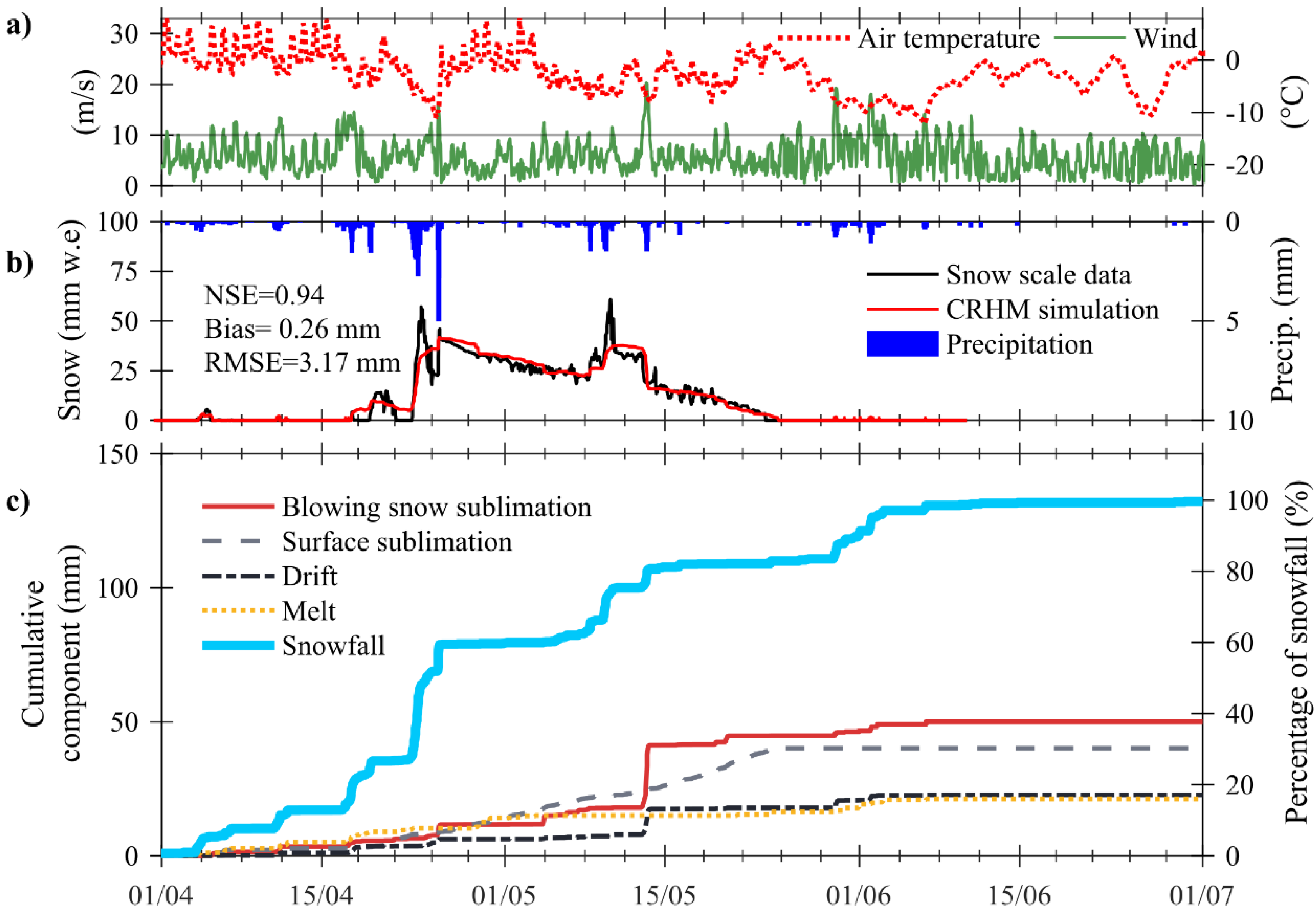 Atmosphere 12 00520 g005