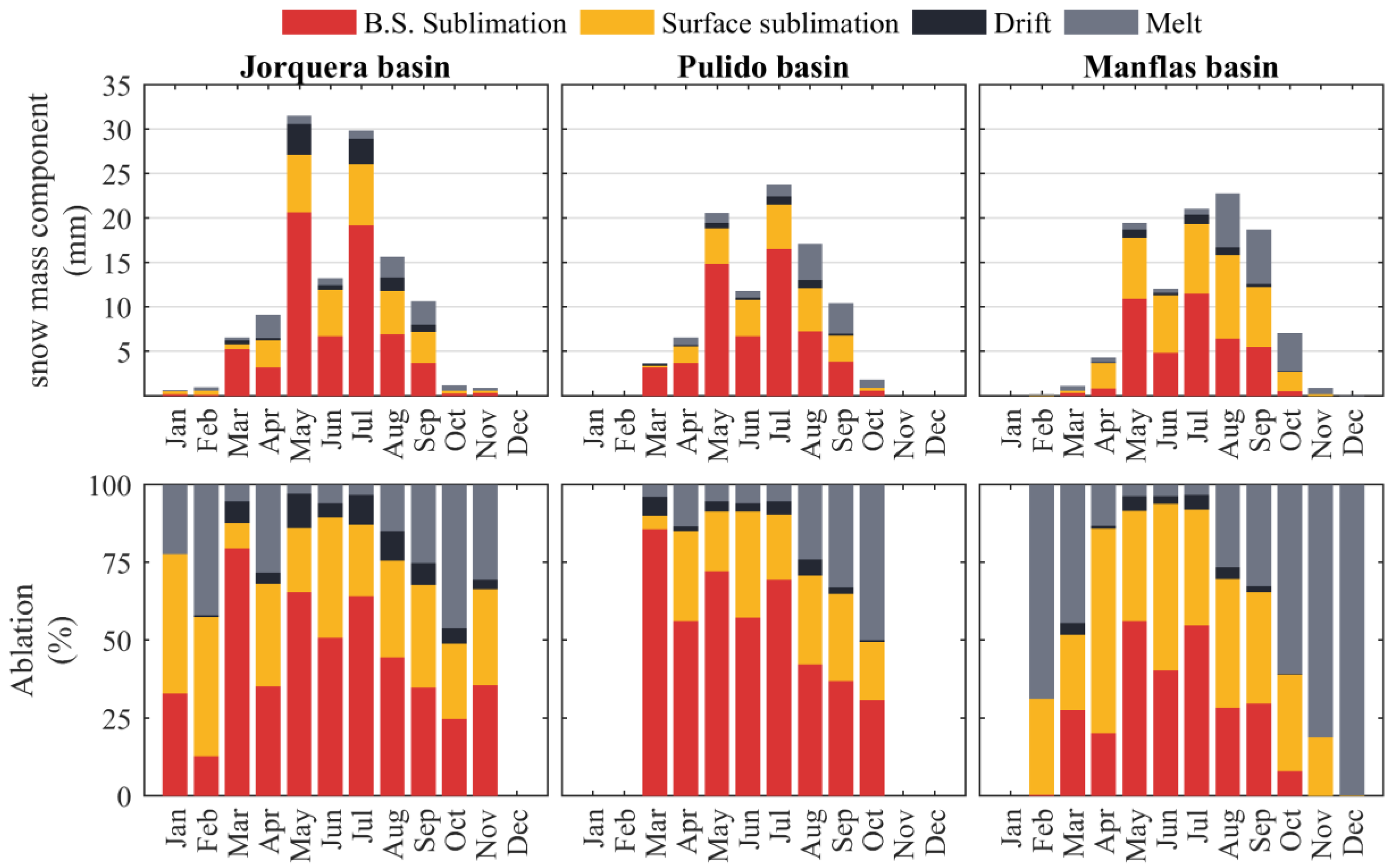 Atmosphere 12 00520 g007