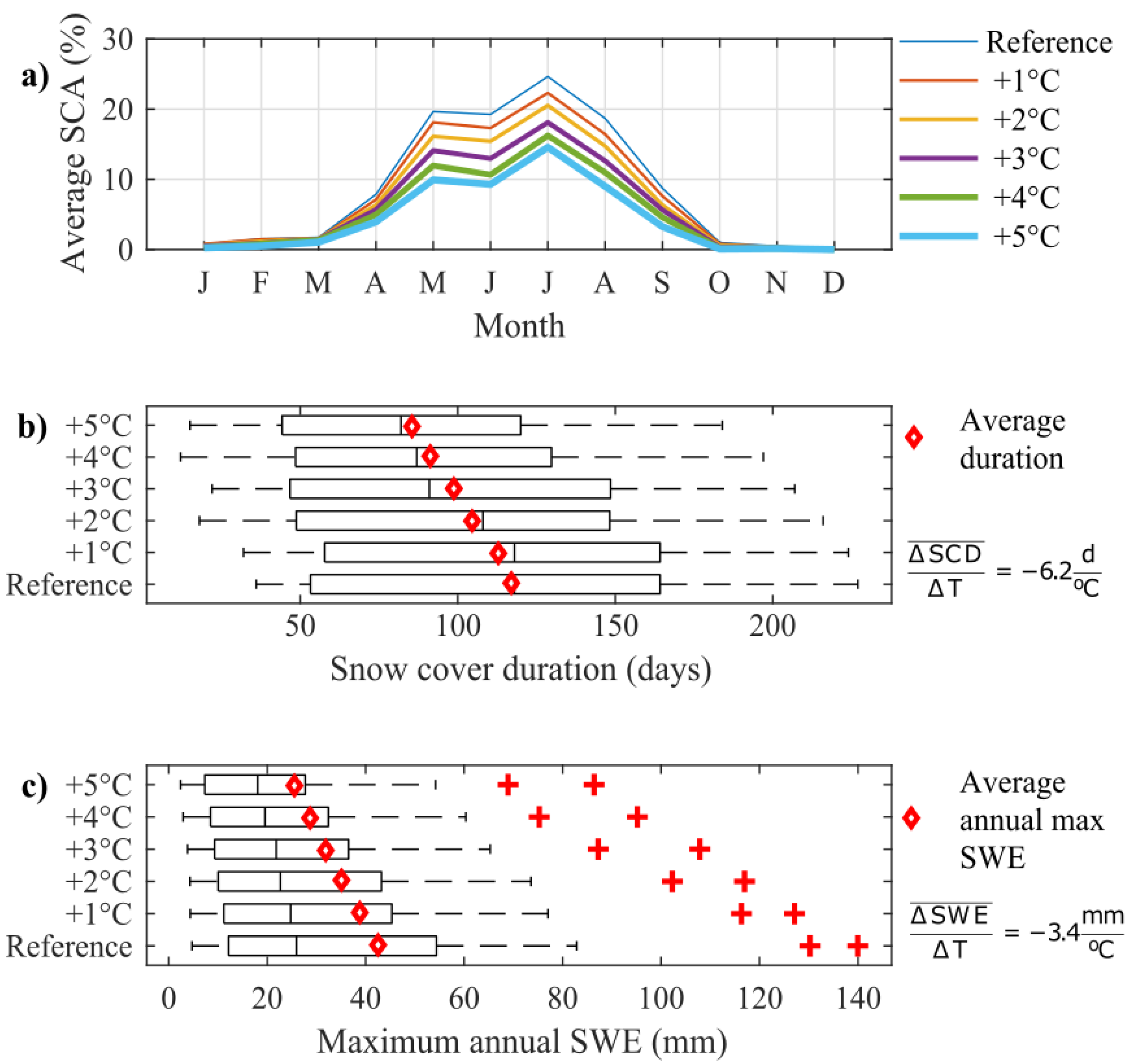 Atmosphere 12 00520 g011