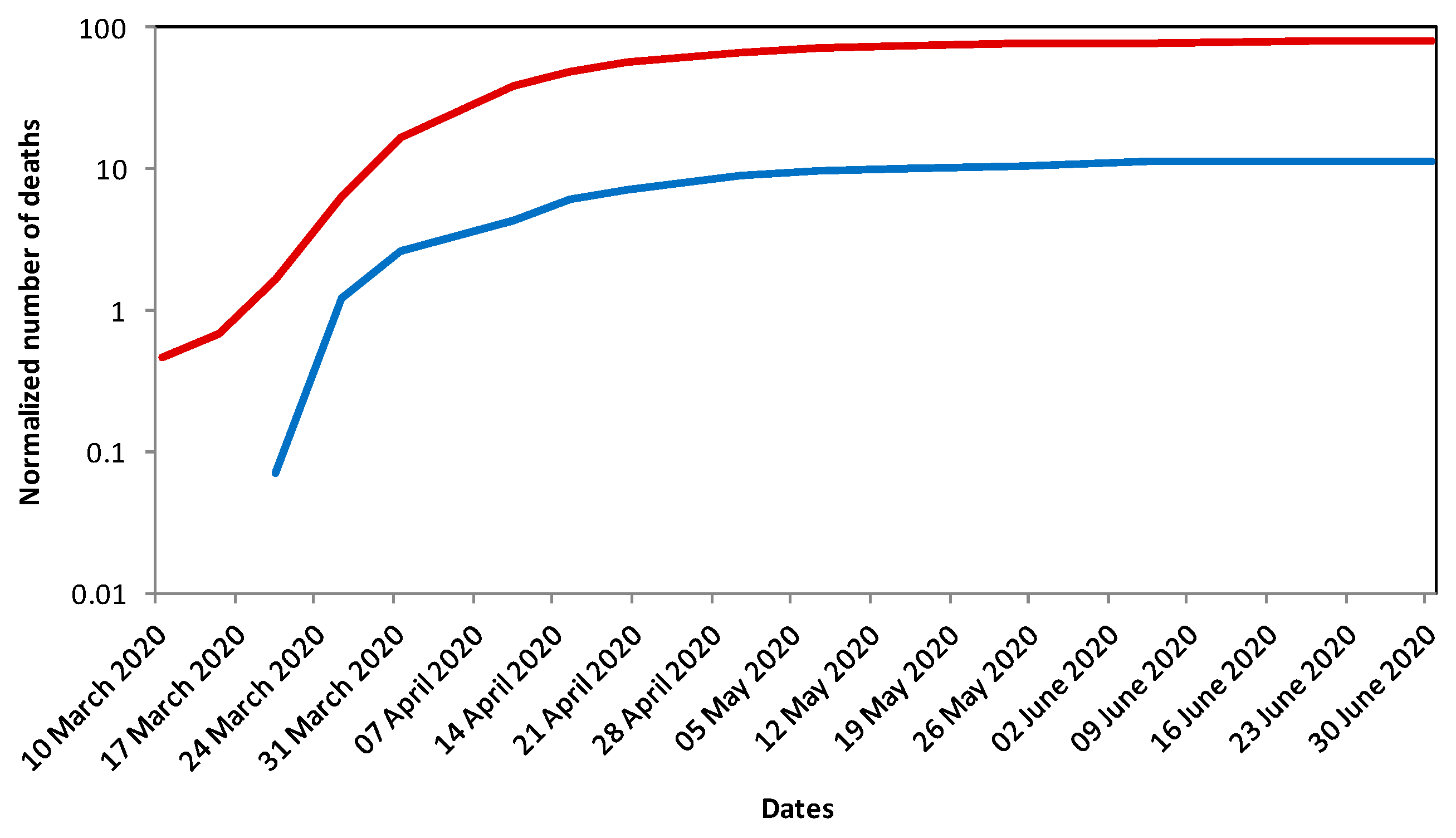 Atmosphere 12 00523 g002 Atmosphere 12 00523 g002